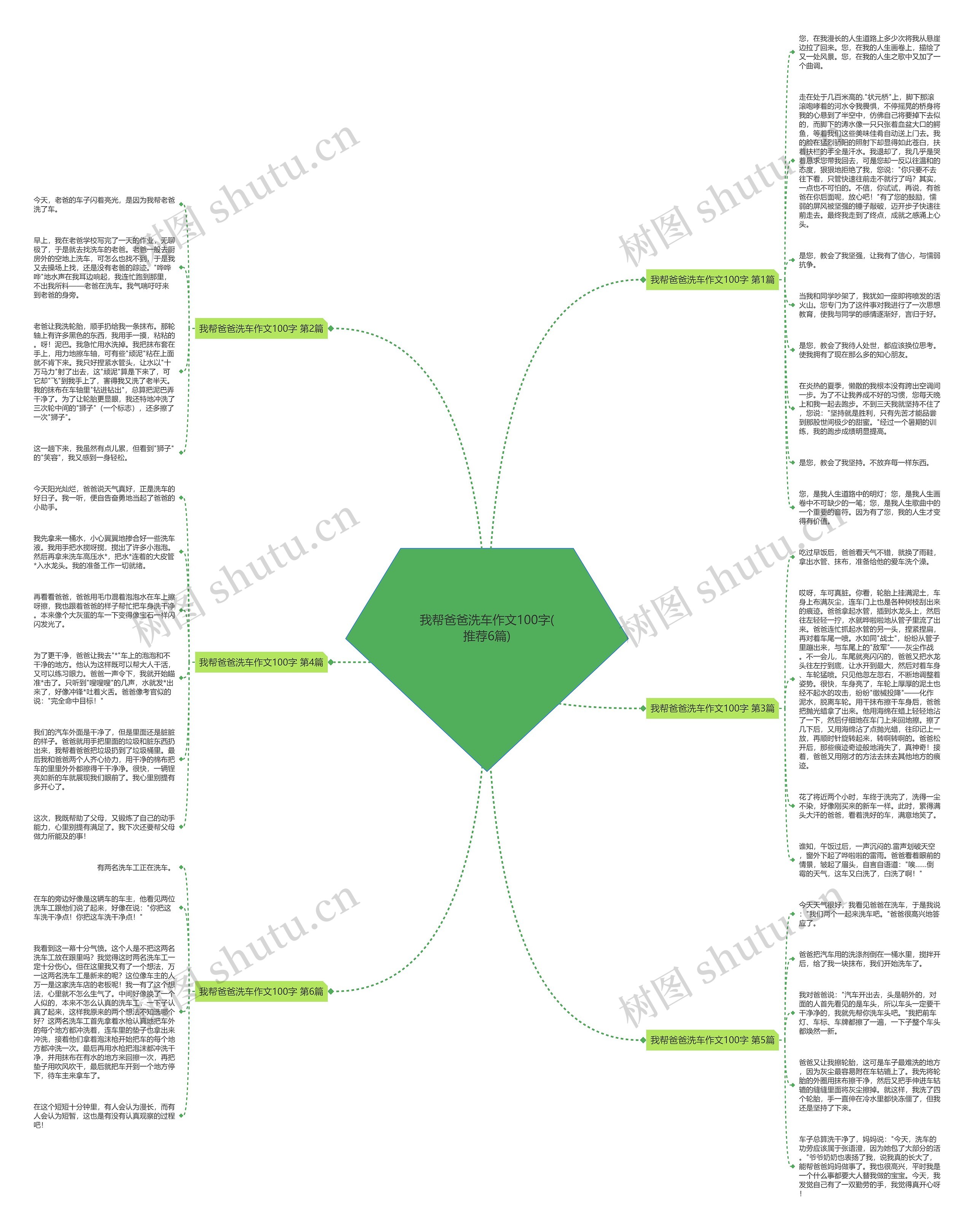 我帮爸爸洗车作文100字(推荐6篇)思维导图