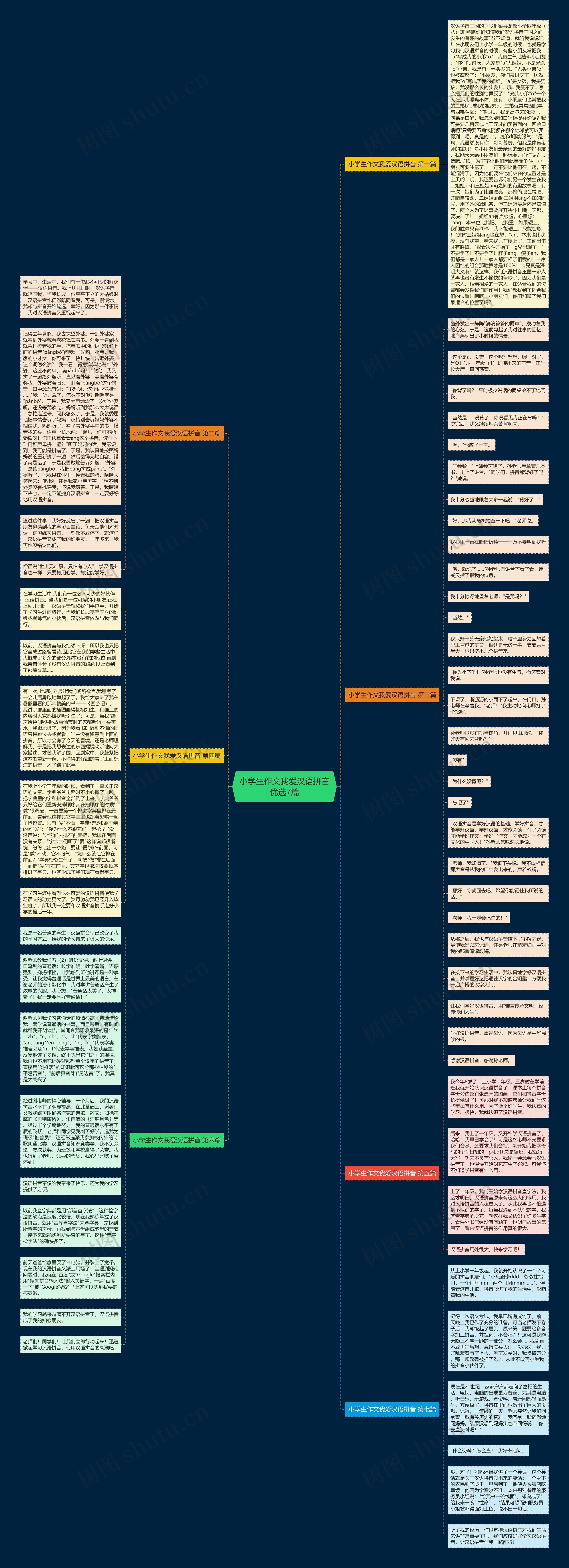 小学生作文我爱汉语拼音优选7篇思维导图