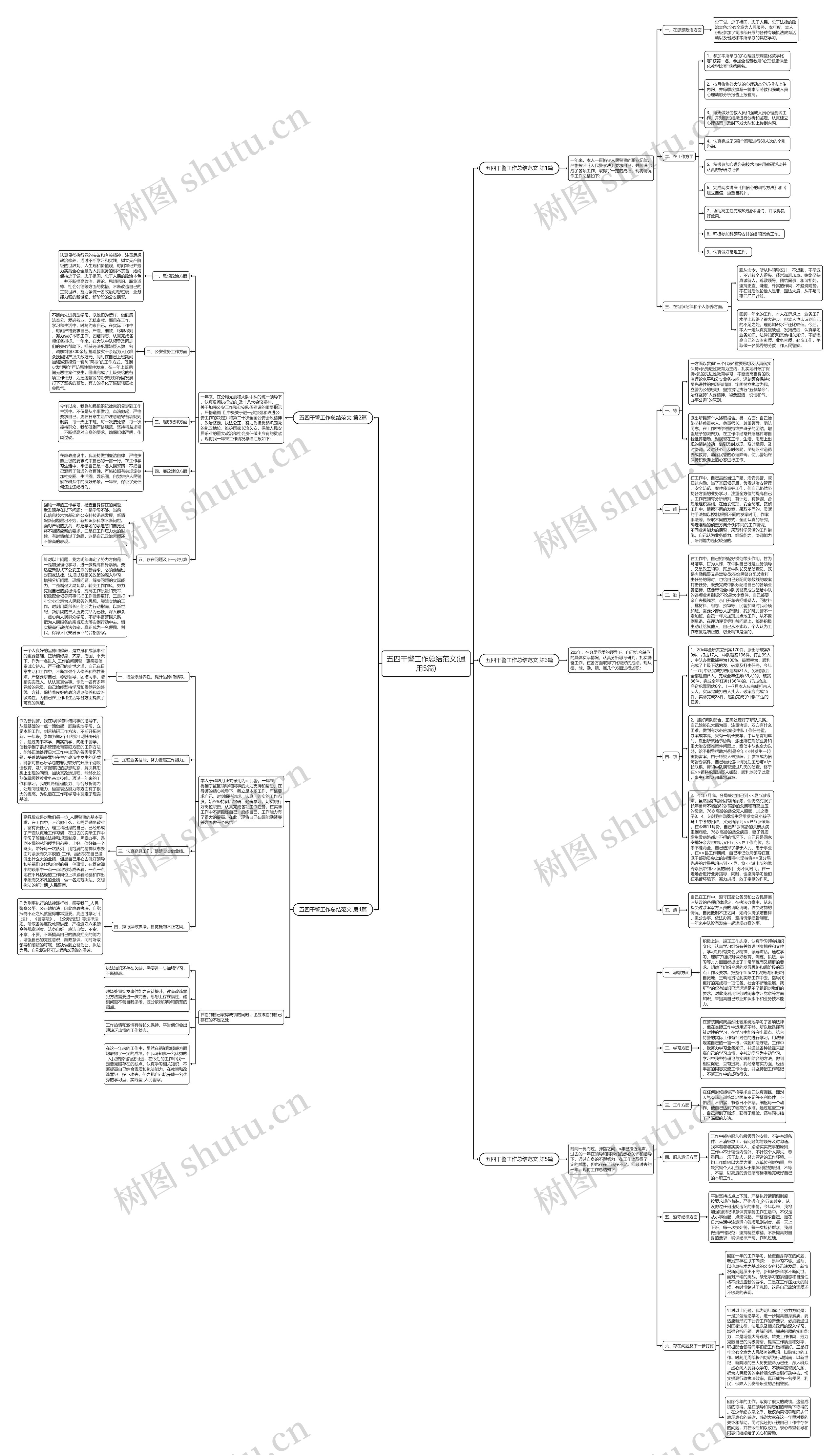 五四干警工作总结范文(通用5篇)思维导图