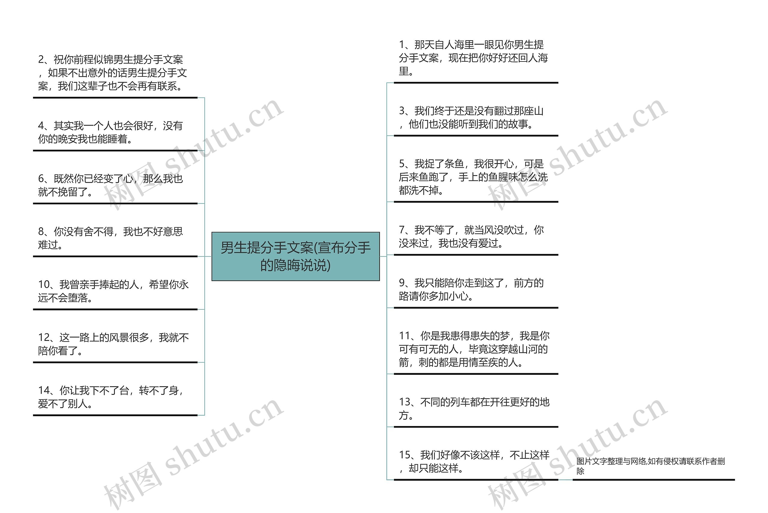 男生提分手文案(宣布分手的隐晦说说)思维导图