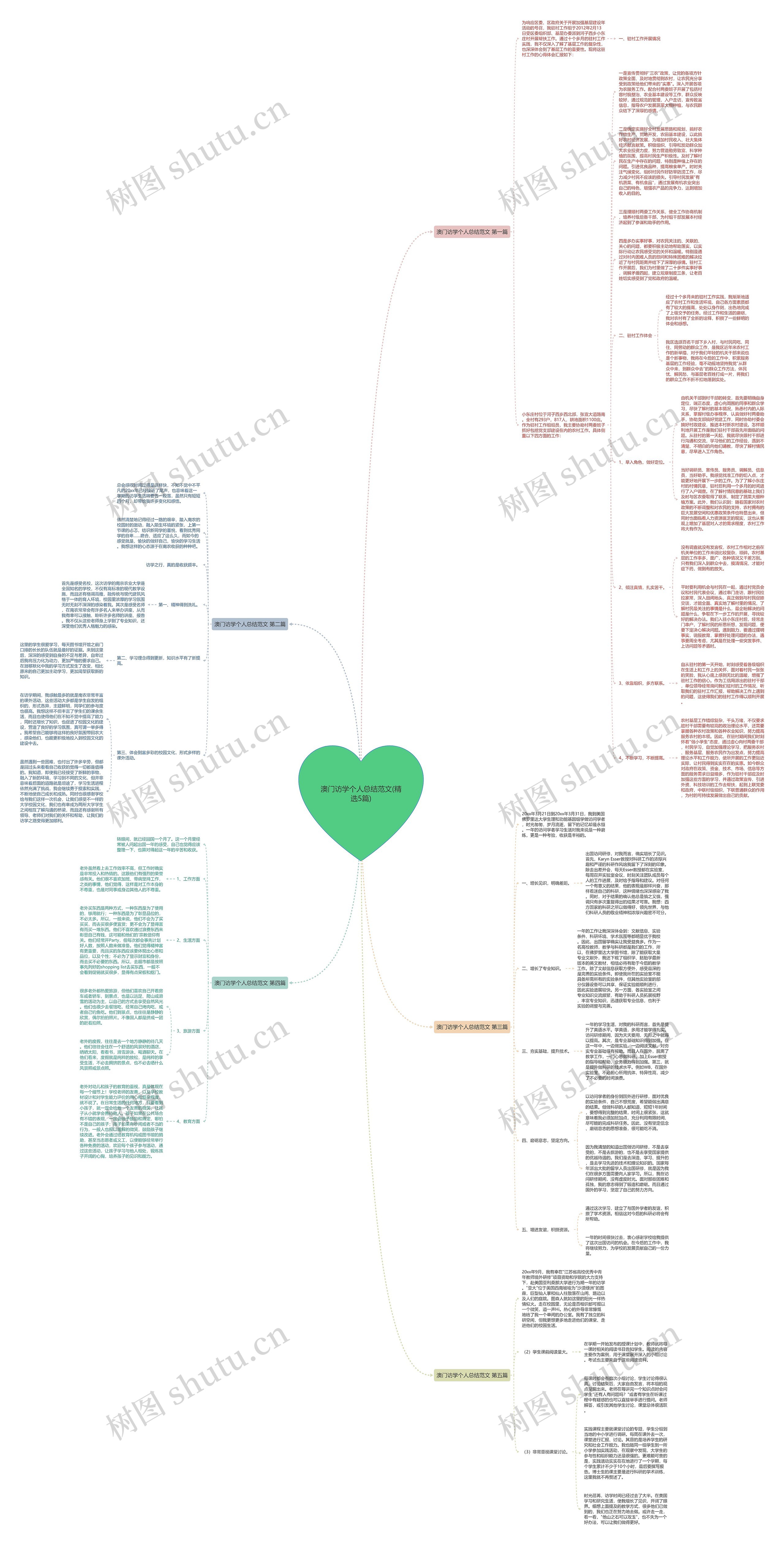 澳门访学个人总结范文(精选5篇)思维导图