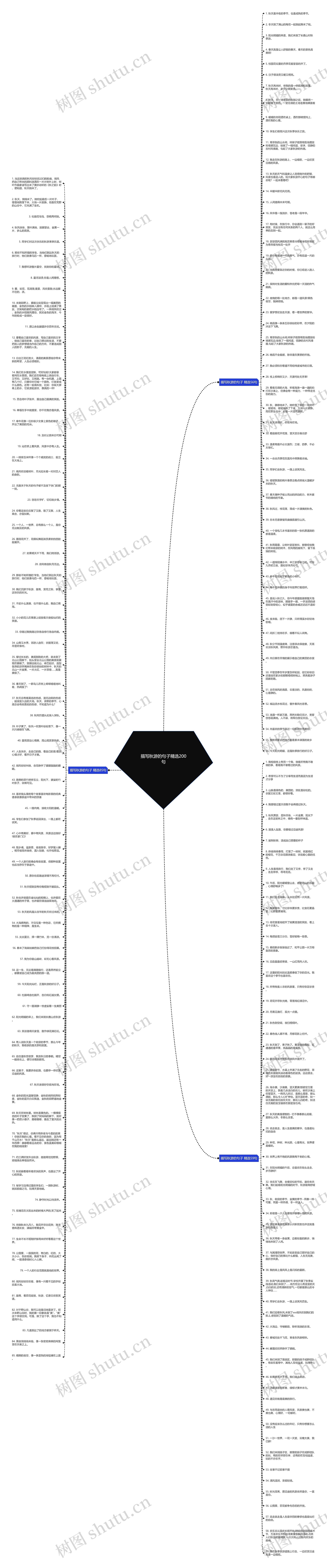 描写秋游的句子精选200句思维导图