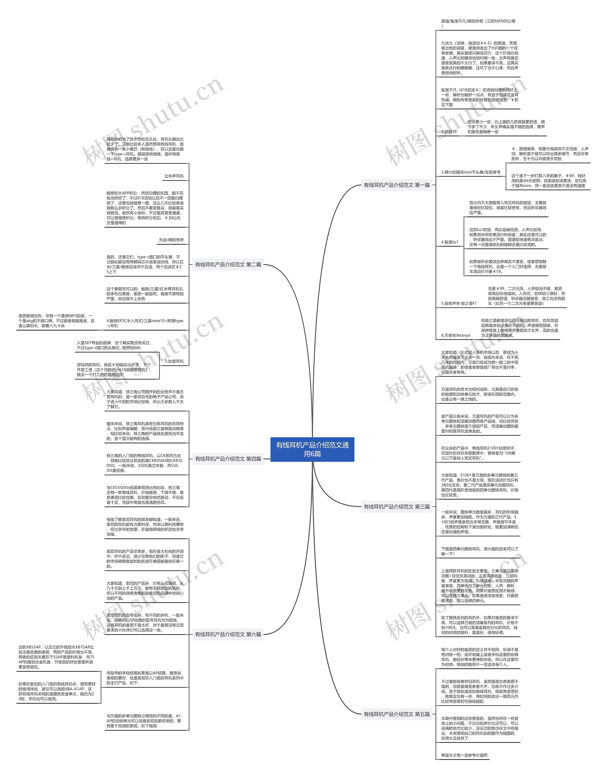 有线耳机产品介绍范文通用6篇思维导图