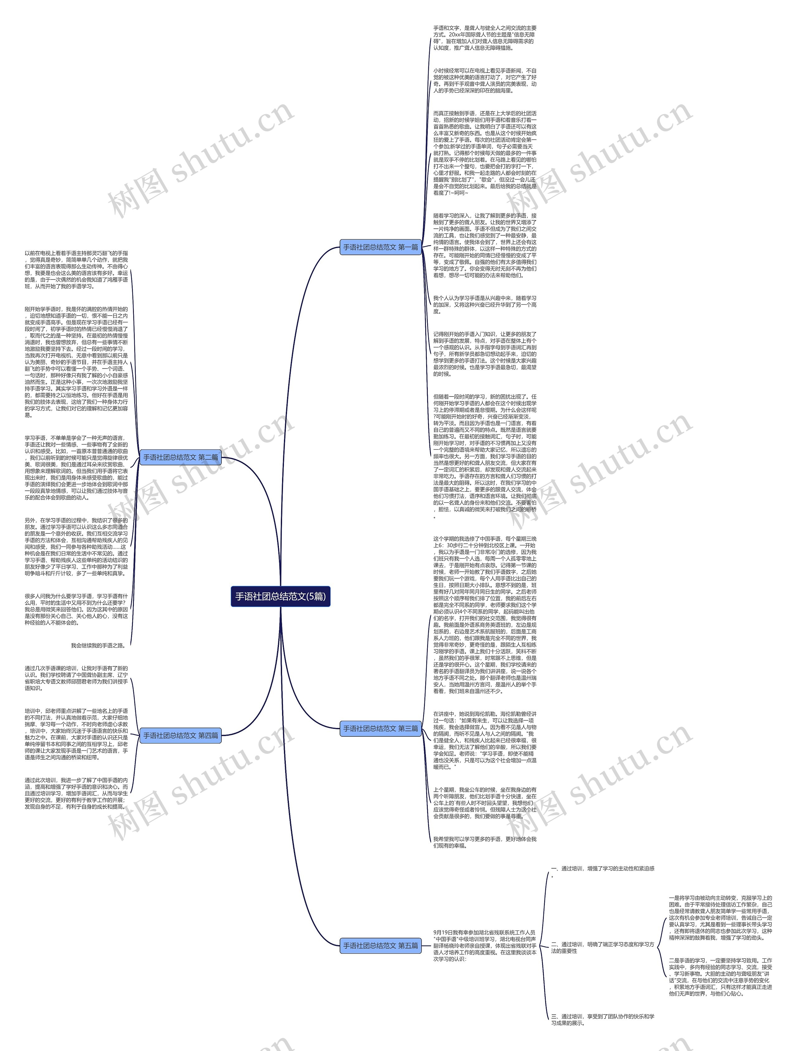手语社团总结范文(5篇)思维导图