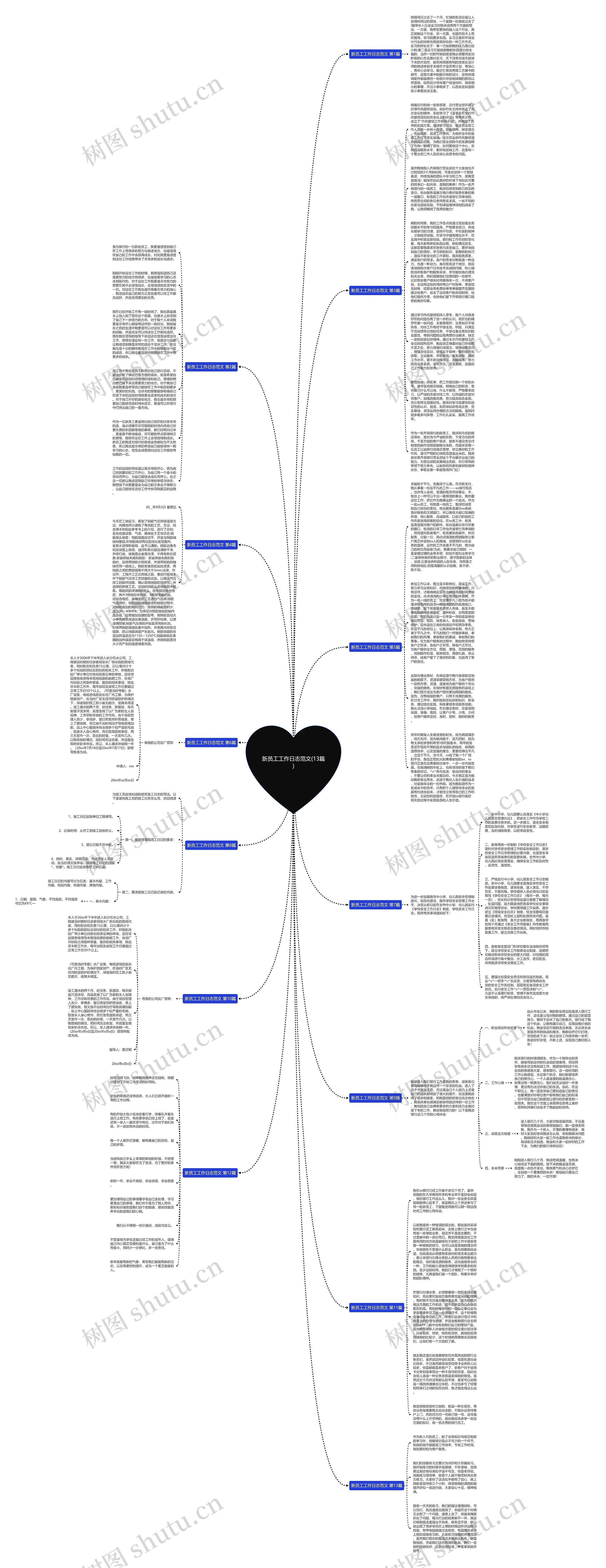 新员工工作日志范文(13篇)思维导图