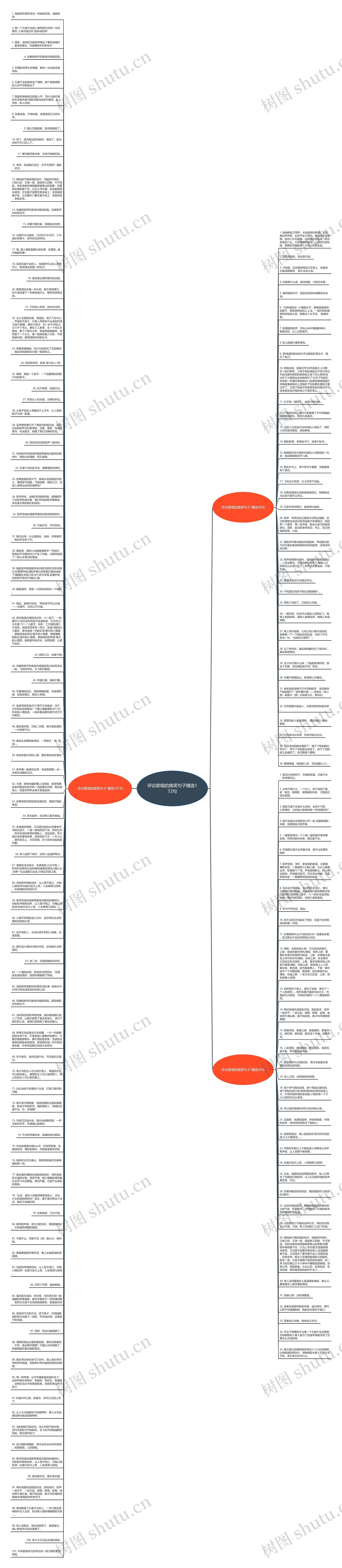 评论歌唱的搞笑句子精选172句思维导图