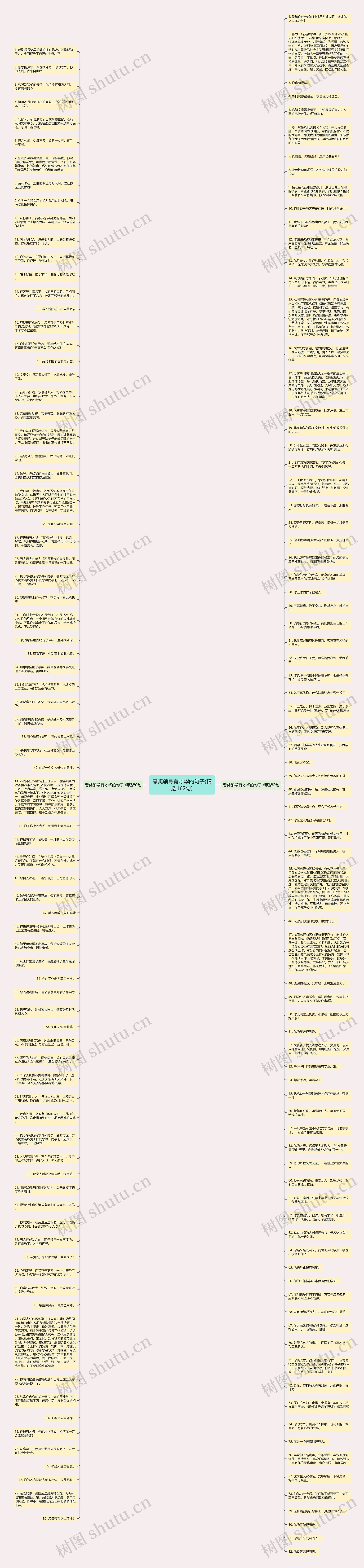 夸奖领导有才华的句子(精选162句)思维导图