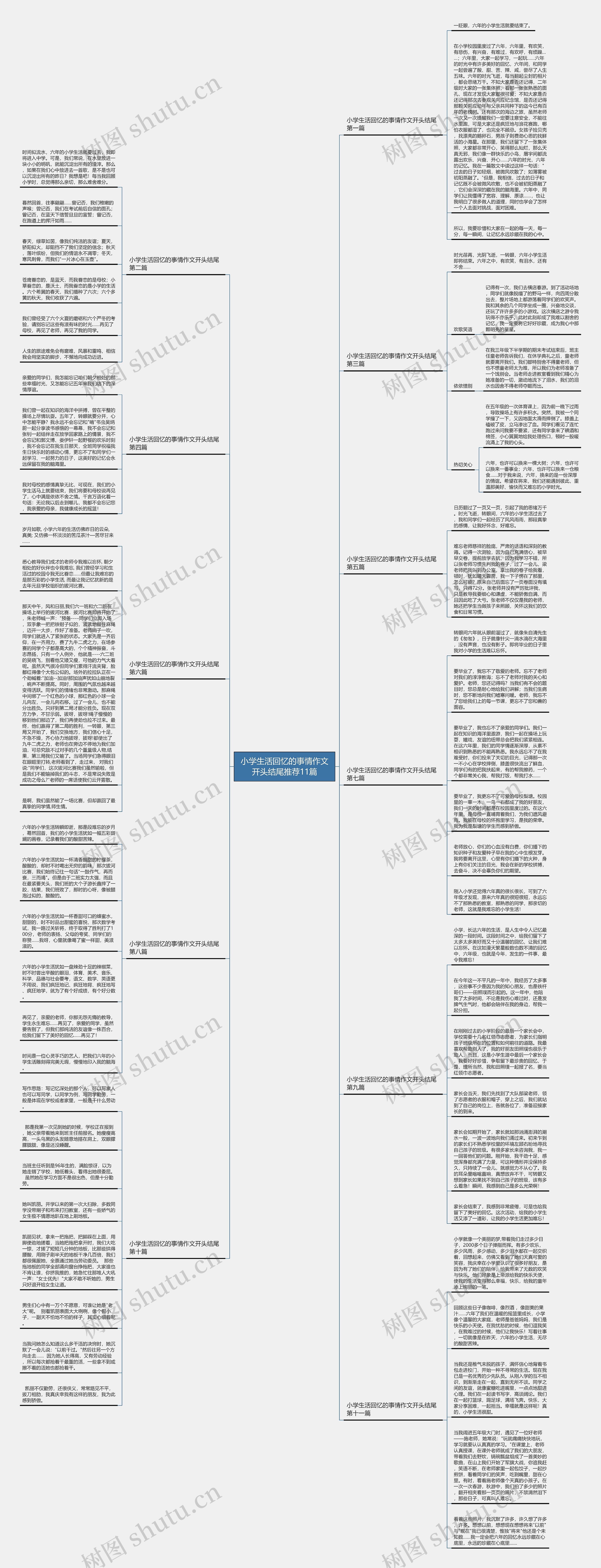 小学生活回忆的事情作文开头结尾推荐11篇思维导图