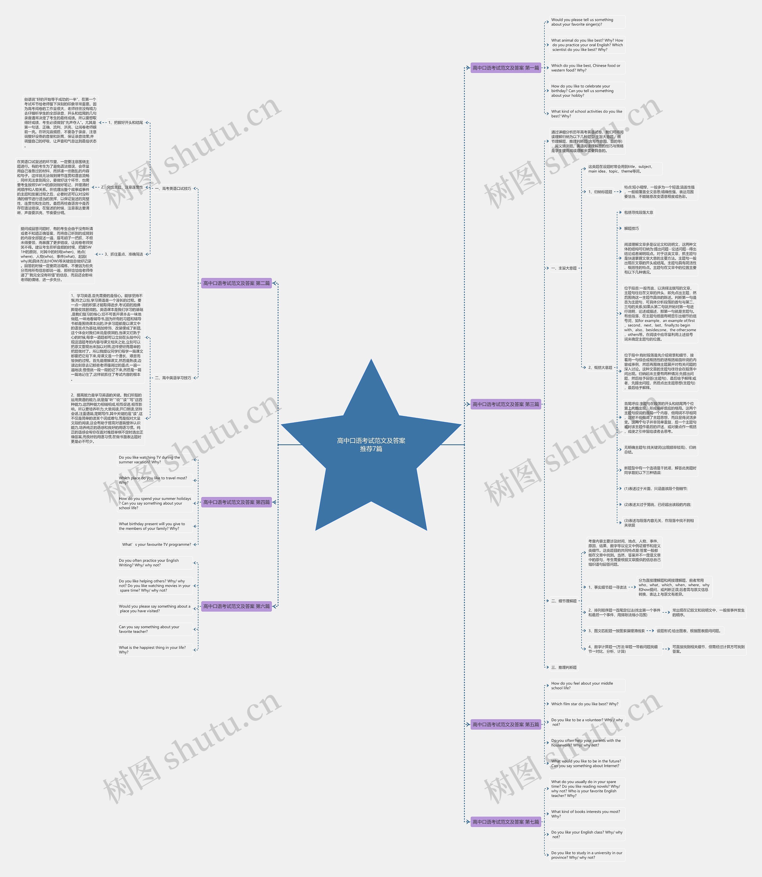 高中口语考试范文及答案推荐7篇思维导图