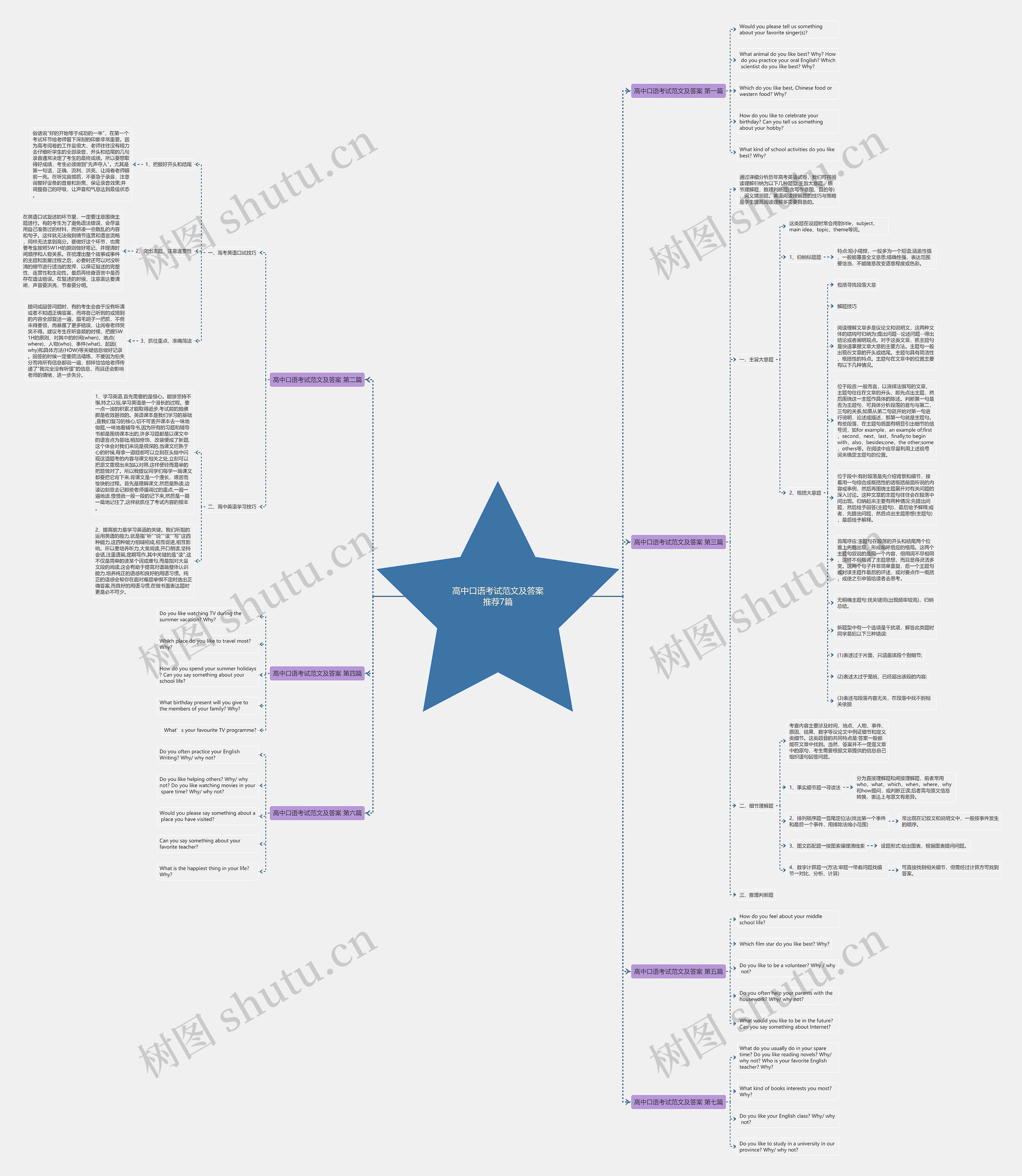 高中口语考试范文及答案推荐7篇 高中口语考试范文及答案推荐7篇