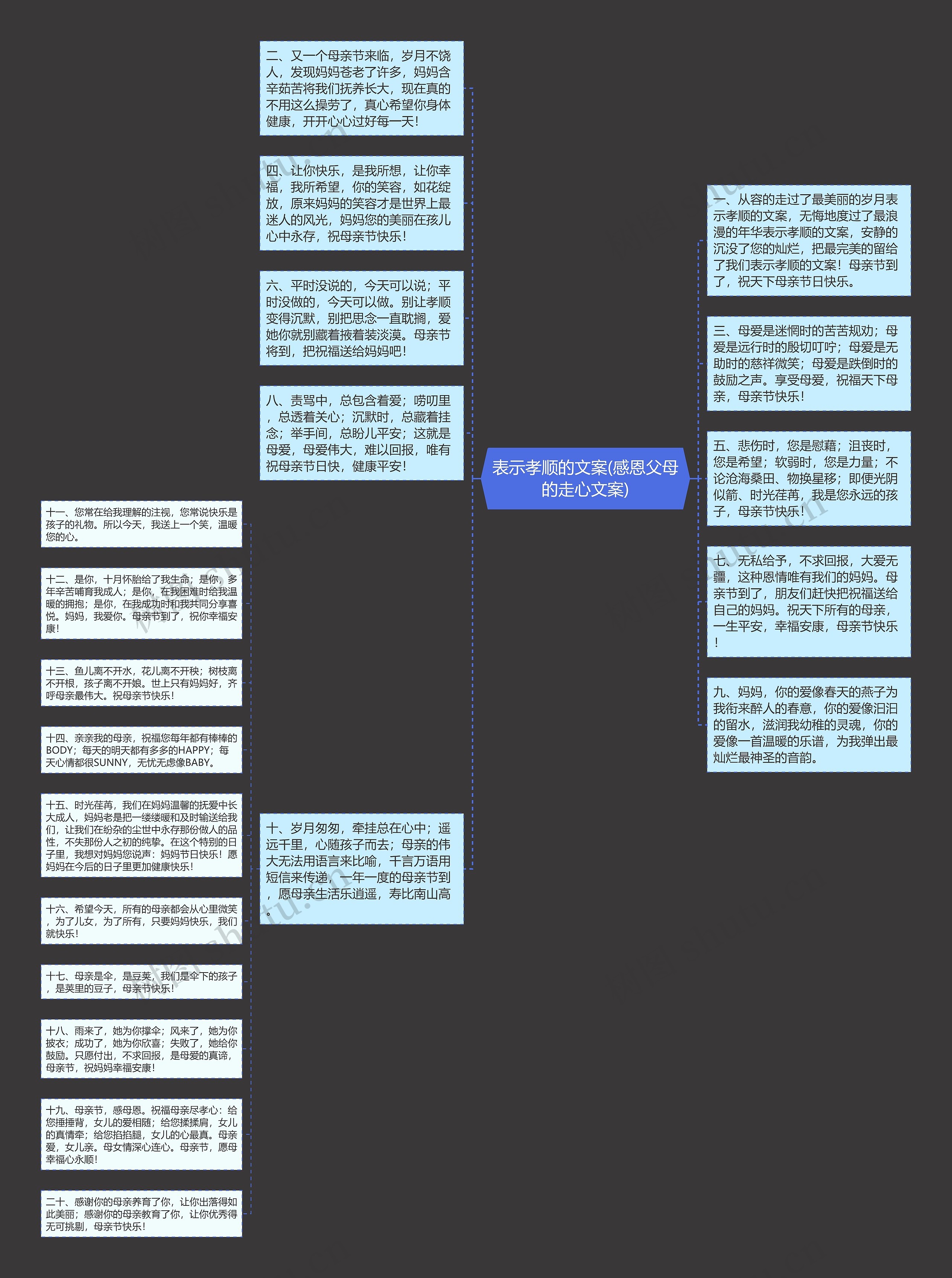 表示孝顺的文案(感恩父母的走心文案)思维导图