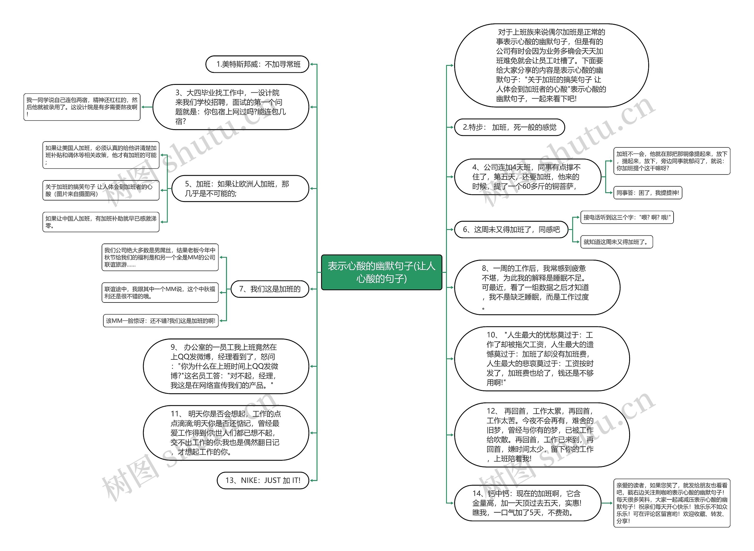 表示心酸的幽默句子(让人心酸的句子)思维导图