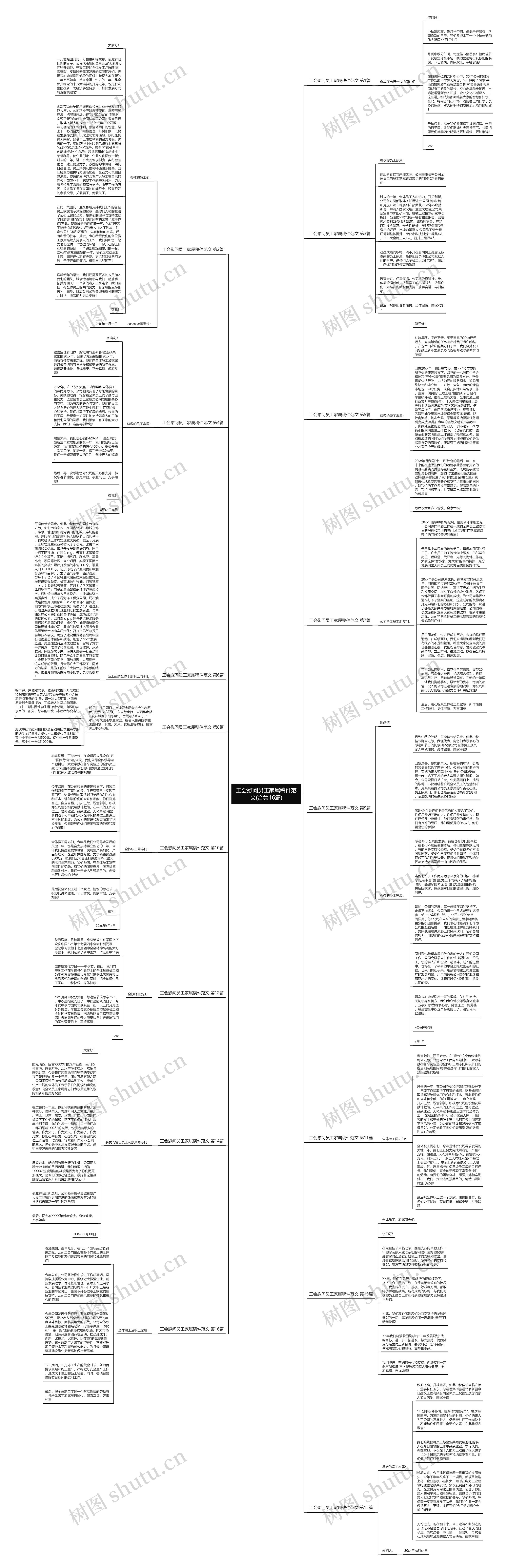 工会慰问员工家属稿件范文(合集16篇)思维导图