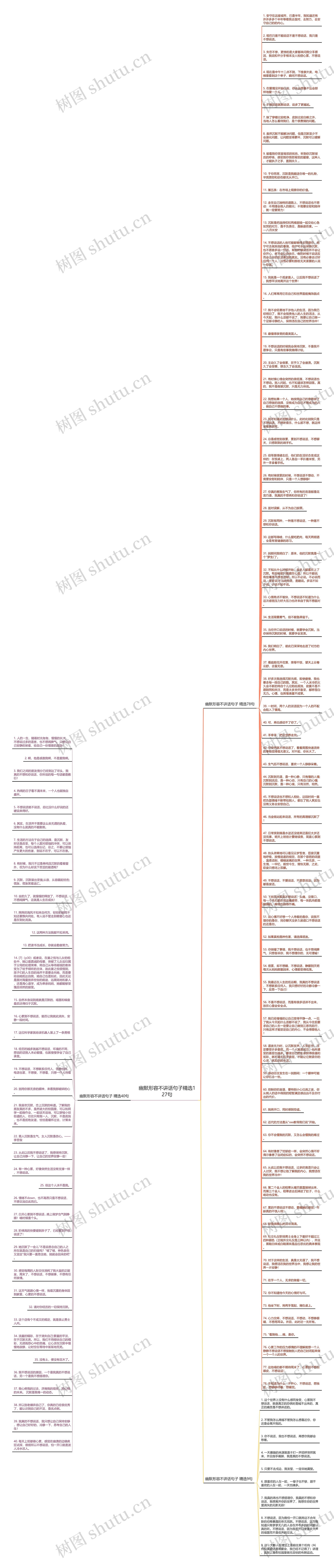 幽默形容不讲话句子精选127句思维导图