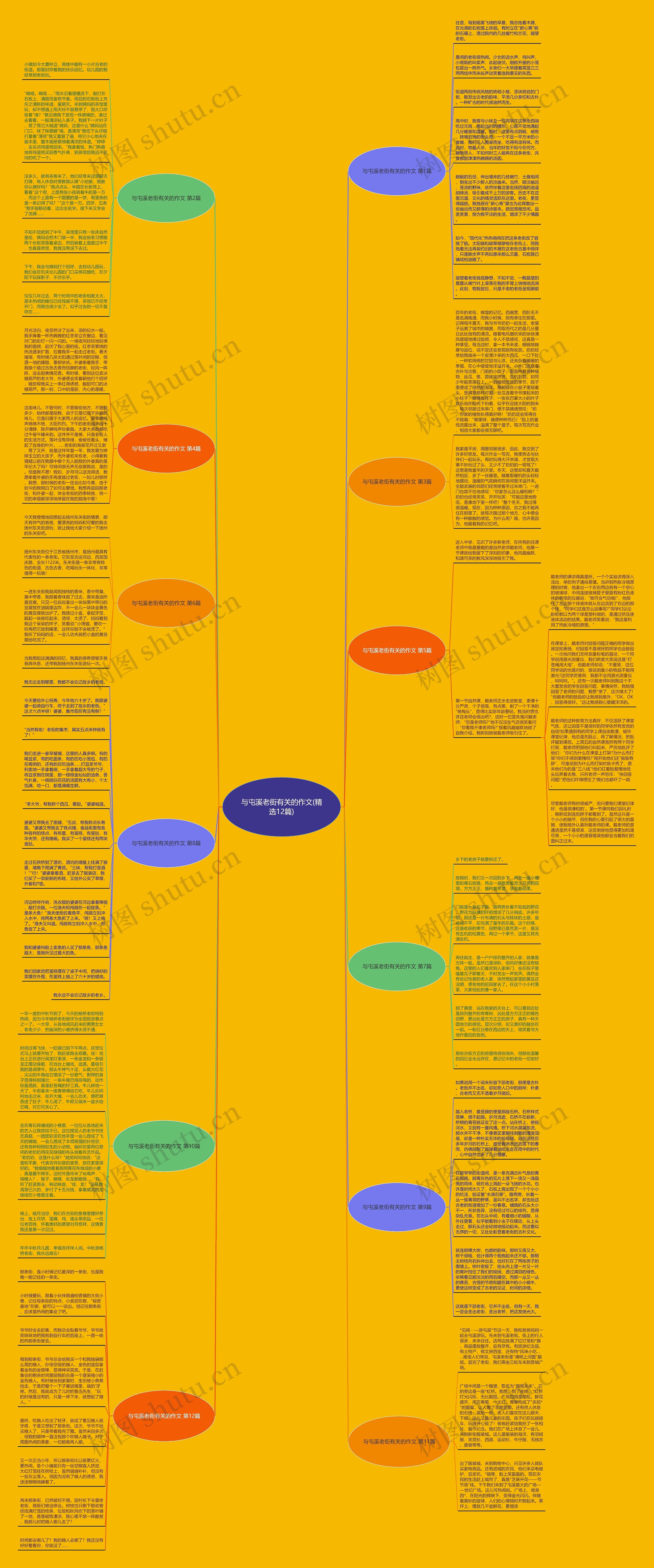 与屯溪老街有关的作文(精选12篇) 与屯溪老街有关的作文(精选12篇)