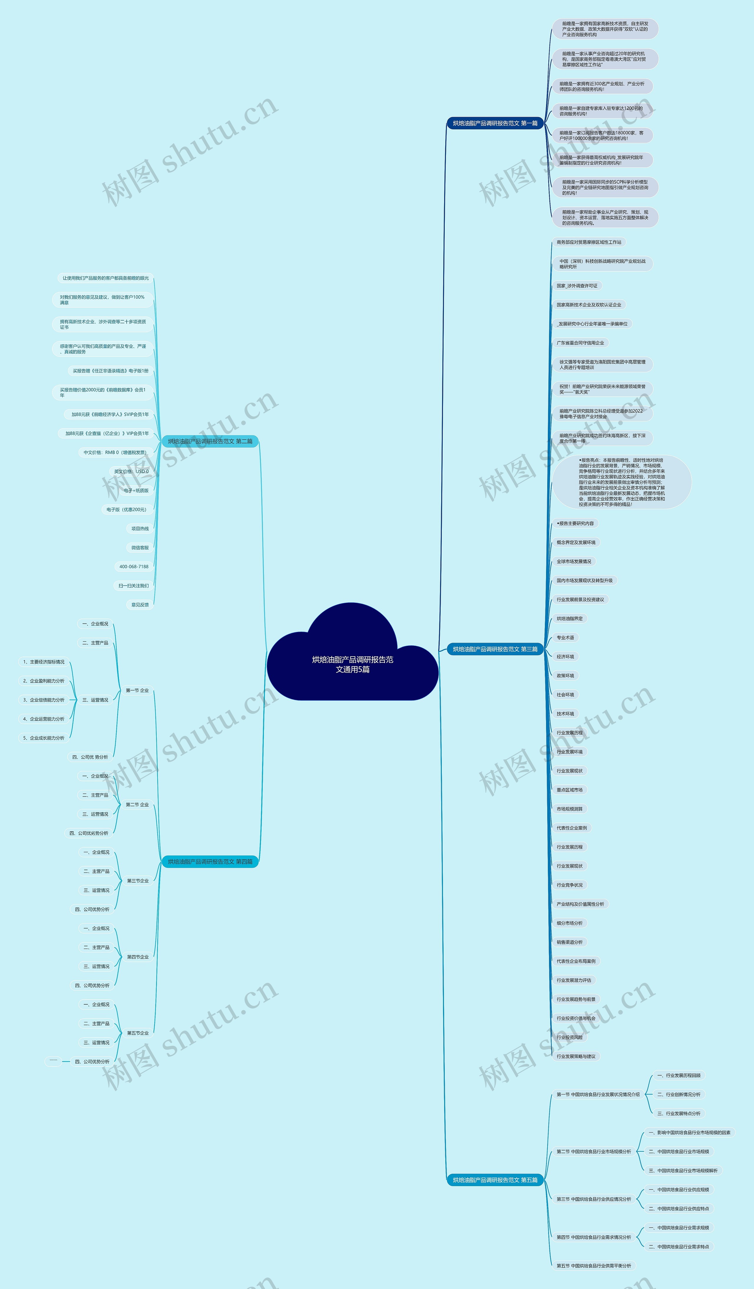 烘焙油脂产品调研报告范文通用5篇 烘焙油脂产品调研报告范文通用5篇