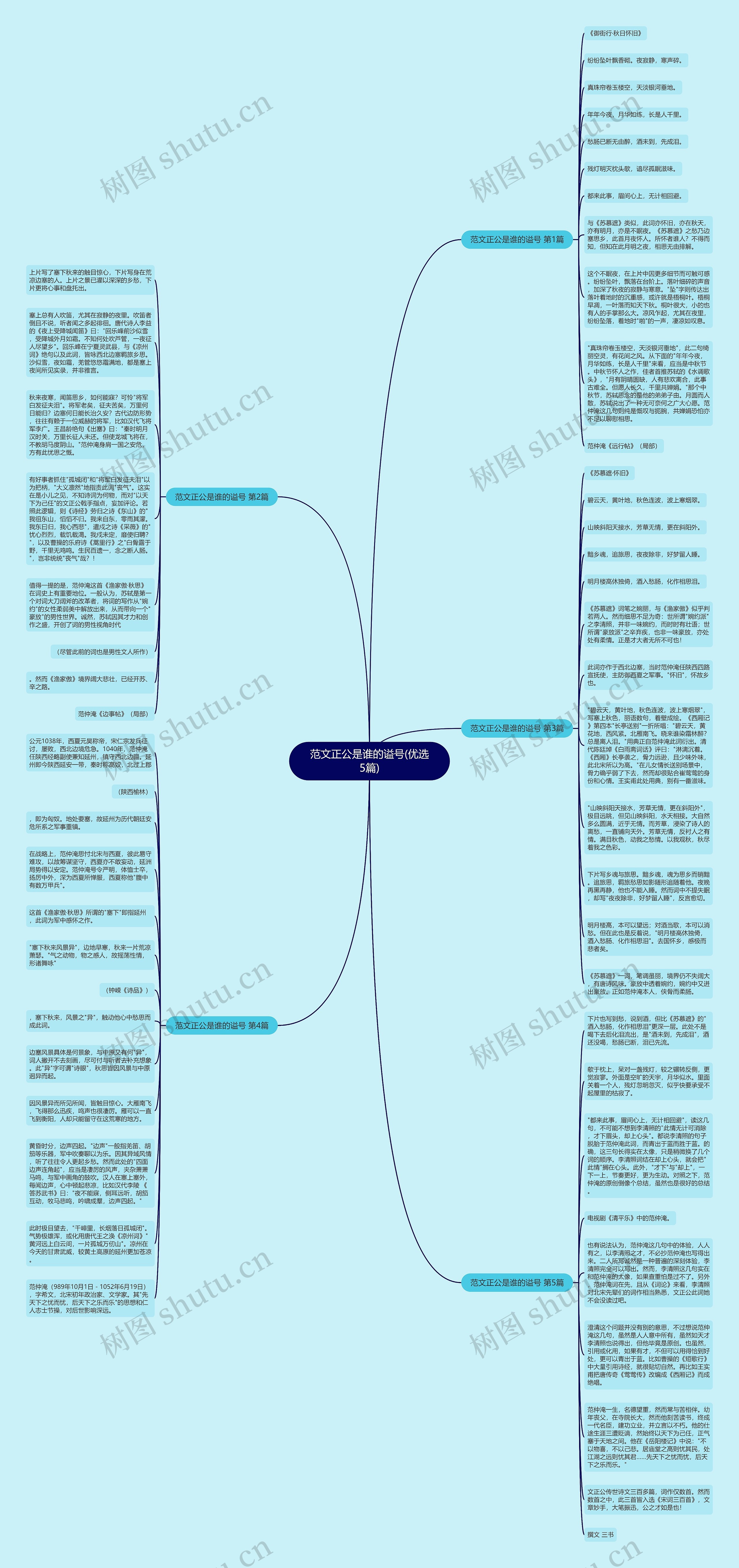 范文正公是谁的谥号(优选5篇)思维导图高清图 范文正公是谁的谥号(优选5篇)思维导图