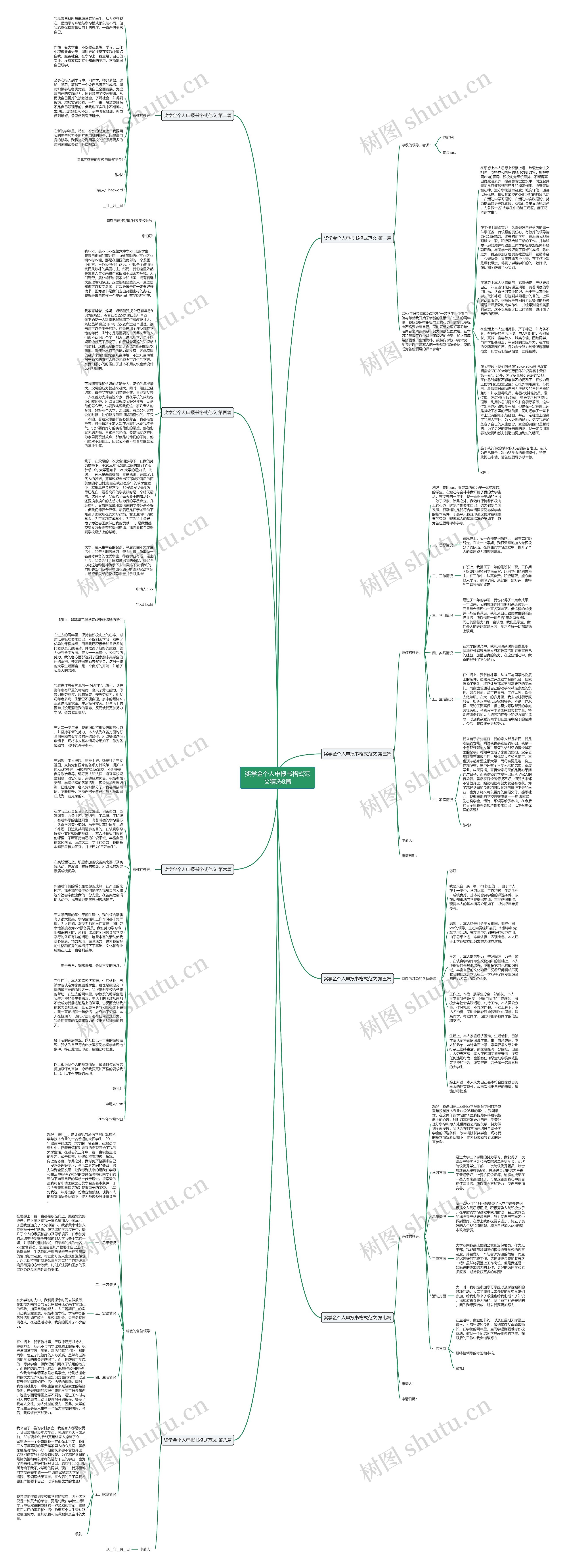 奖学金个人申报书格式范文精选8篇思维导图