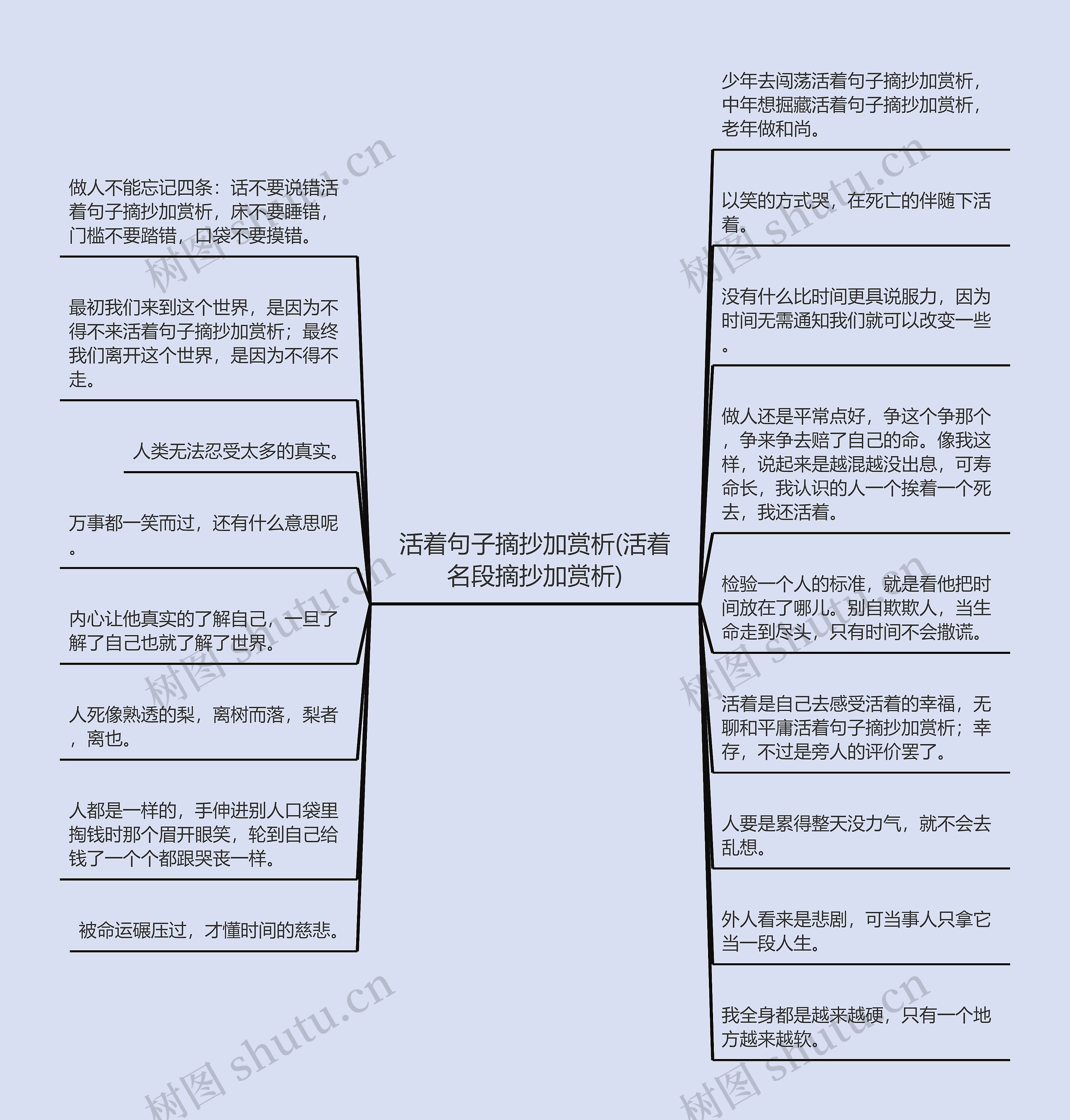 活着句子摘抄加赏析(活着名段摘抄加赏析)思维导图