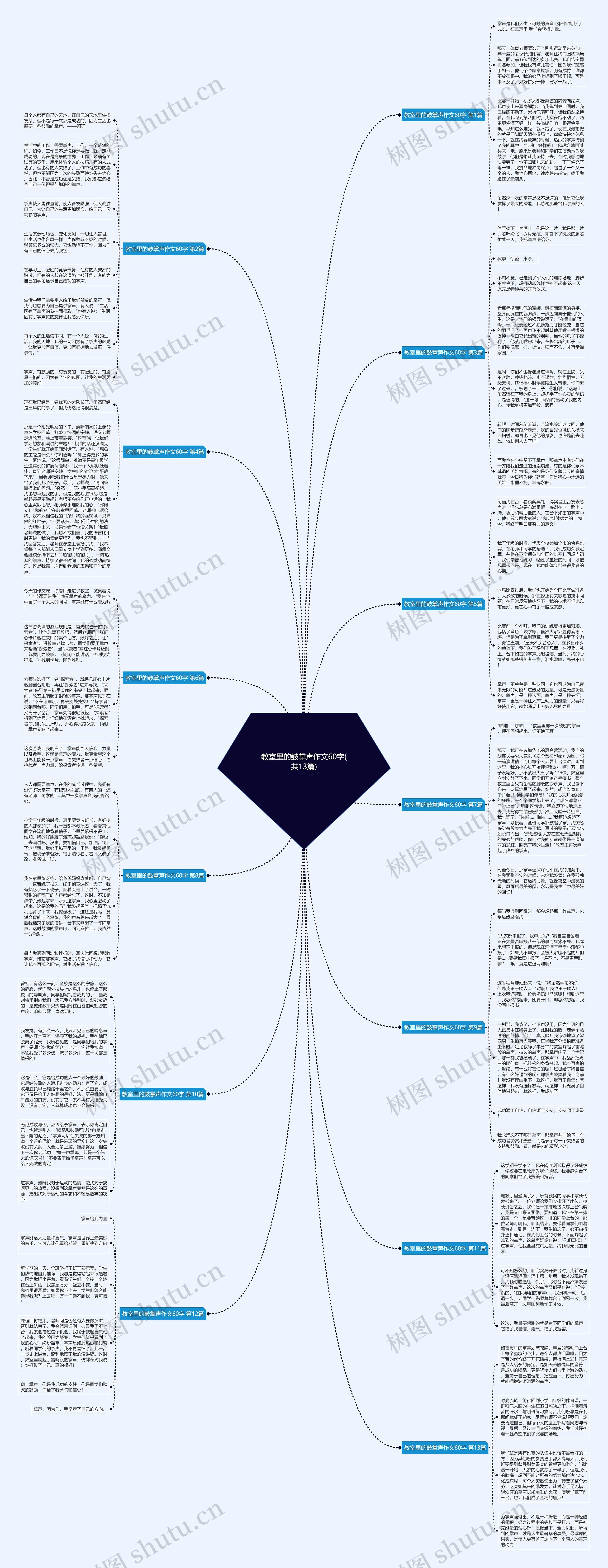 教室里的鼓掌声作文60字(共13篇)思维导图