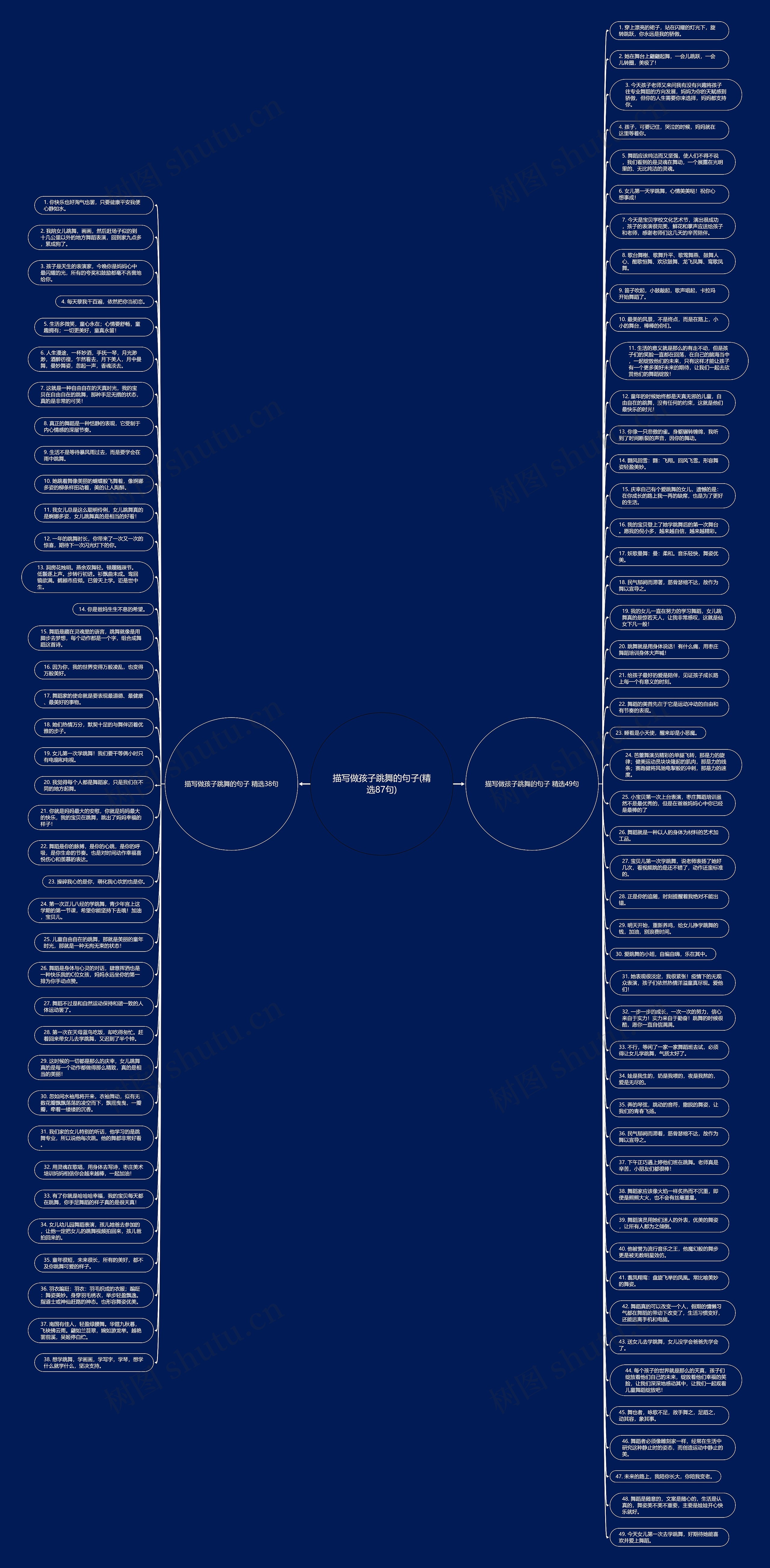描写做孩子跳舞的句子(精选87句)思维导图