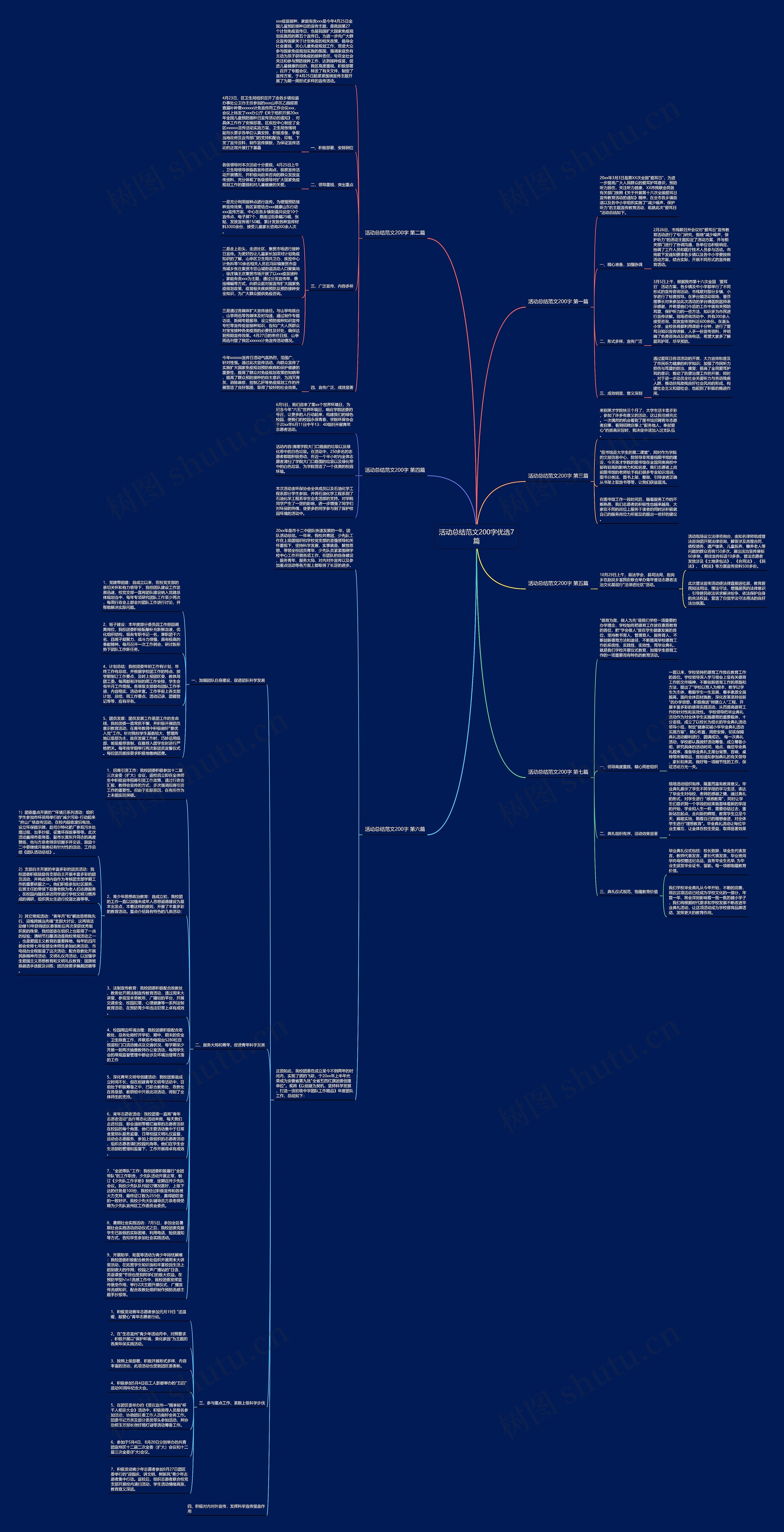 活动总结范文200字优选7篇思维导图