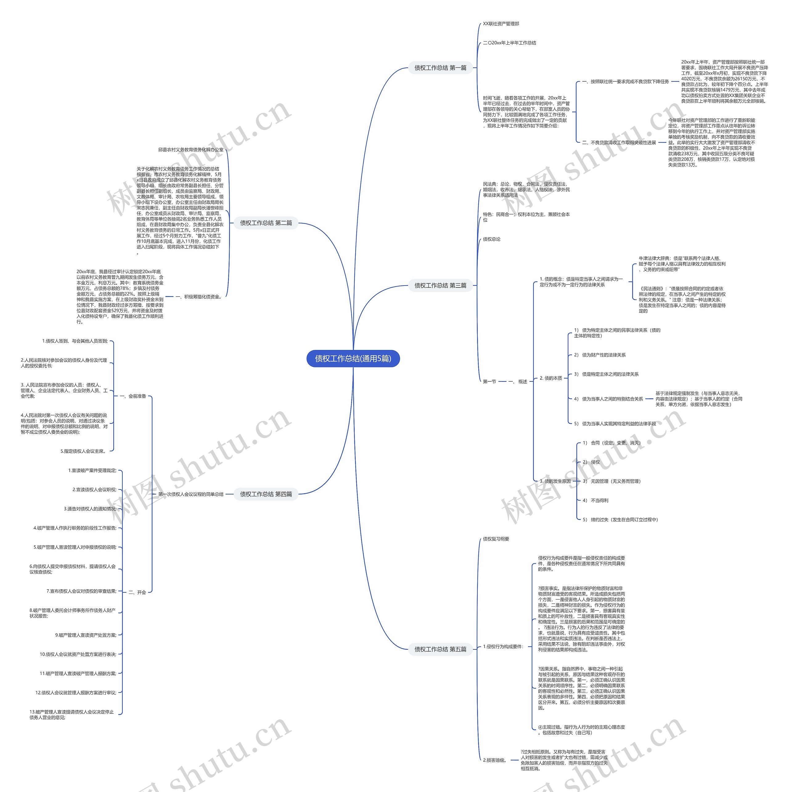 债权工作总结(通用5篇) 债权工作总结(通用5篇)