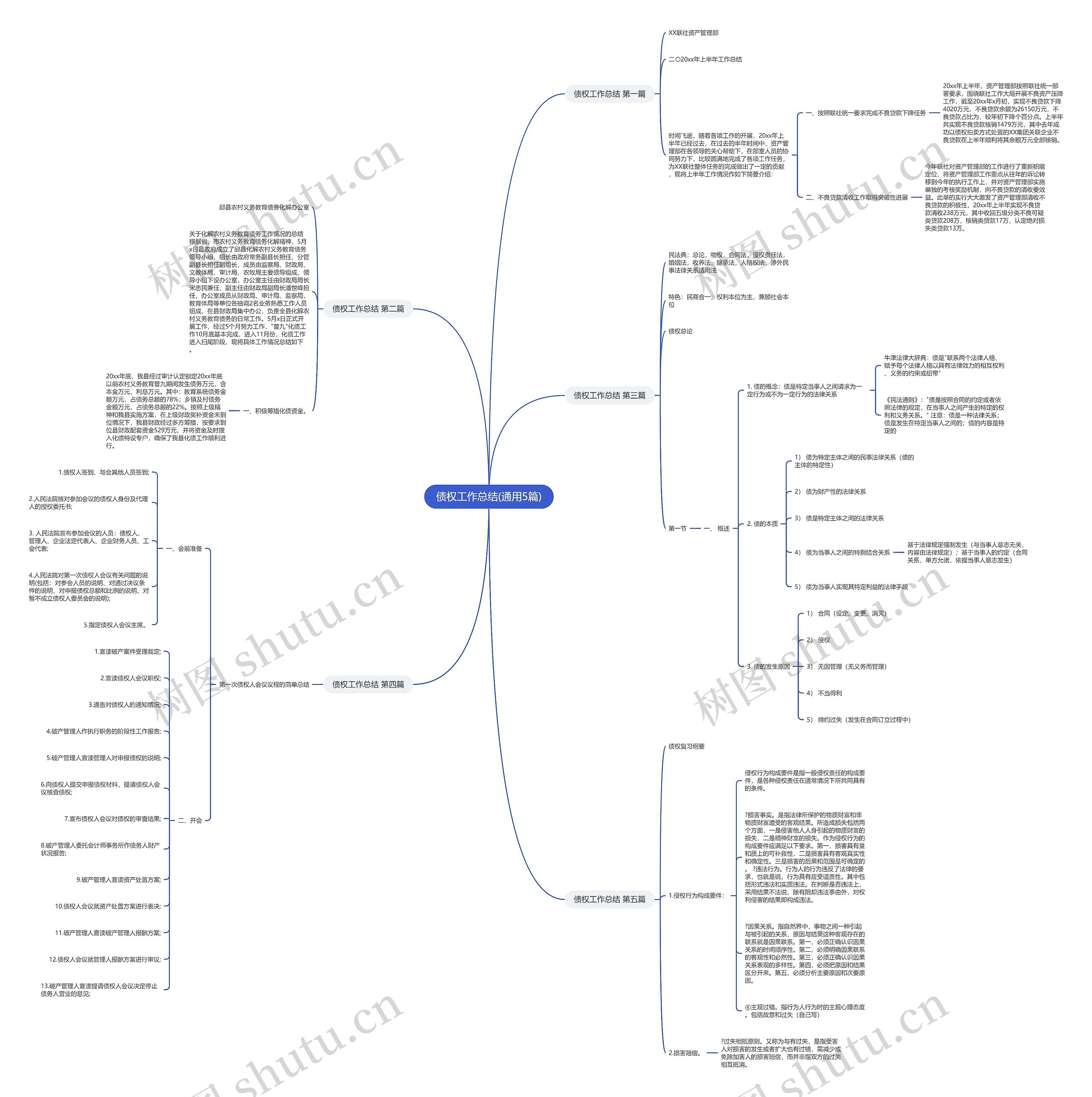 债权工作总结(通用5篇)思维导图