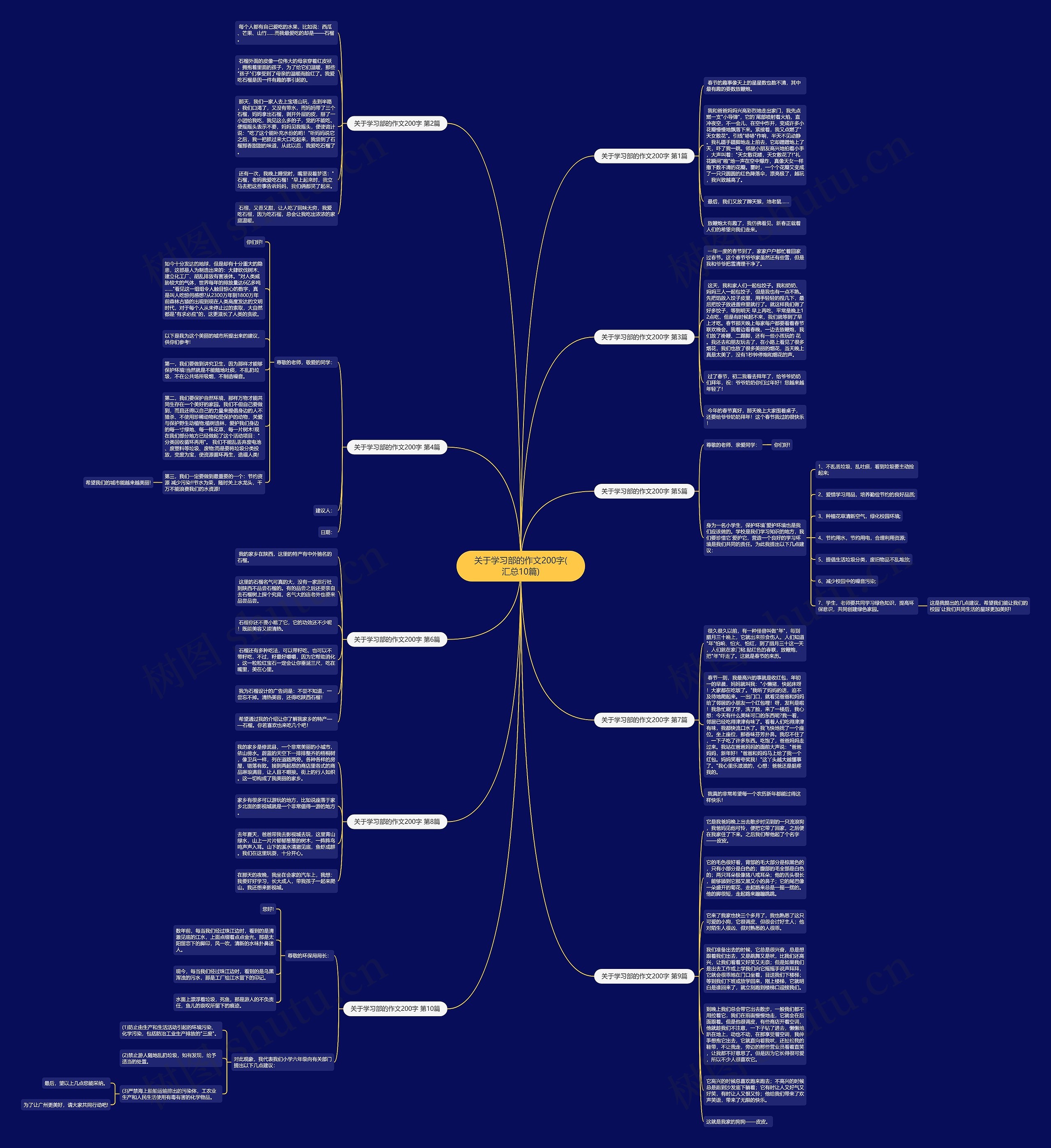 关于学习部的作文200字(汇总10篇)思维导图