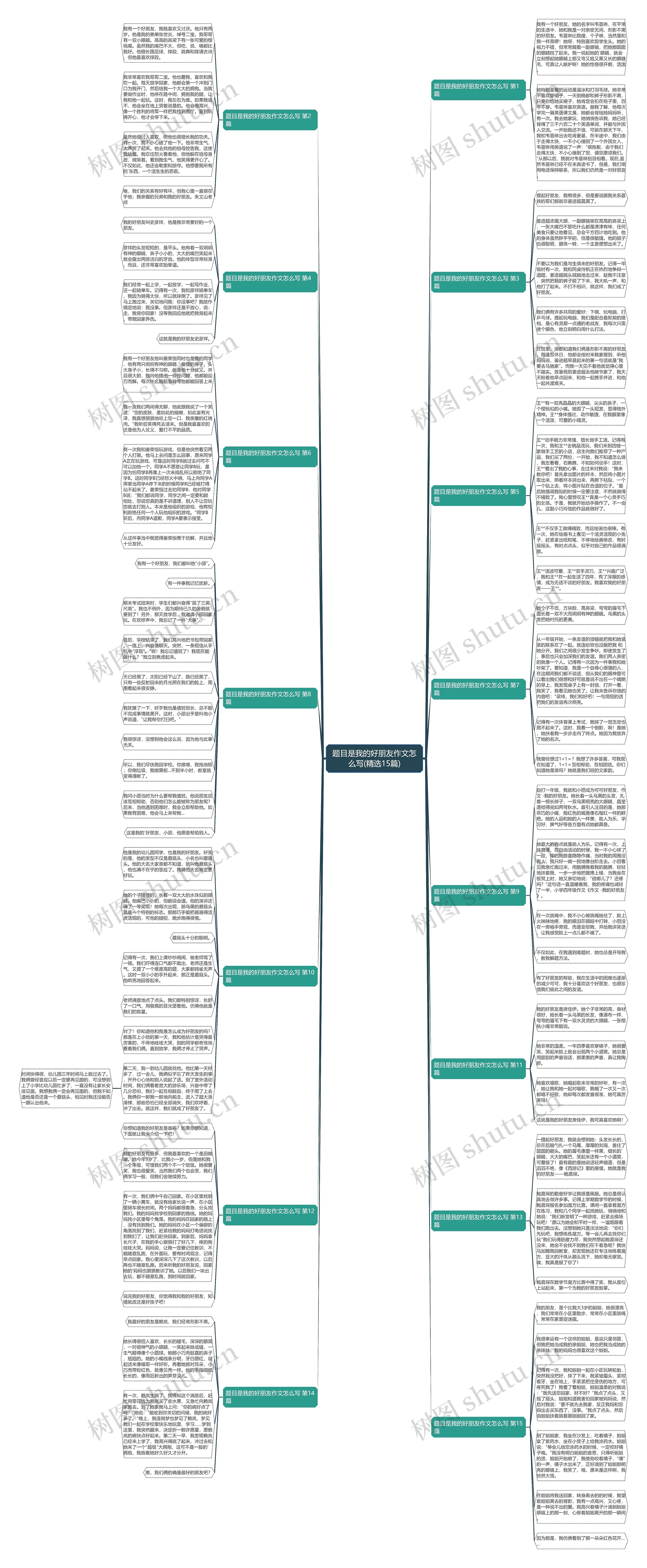 题目是我的好朋友作文怎么写(精选15篇)思维导图