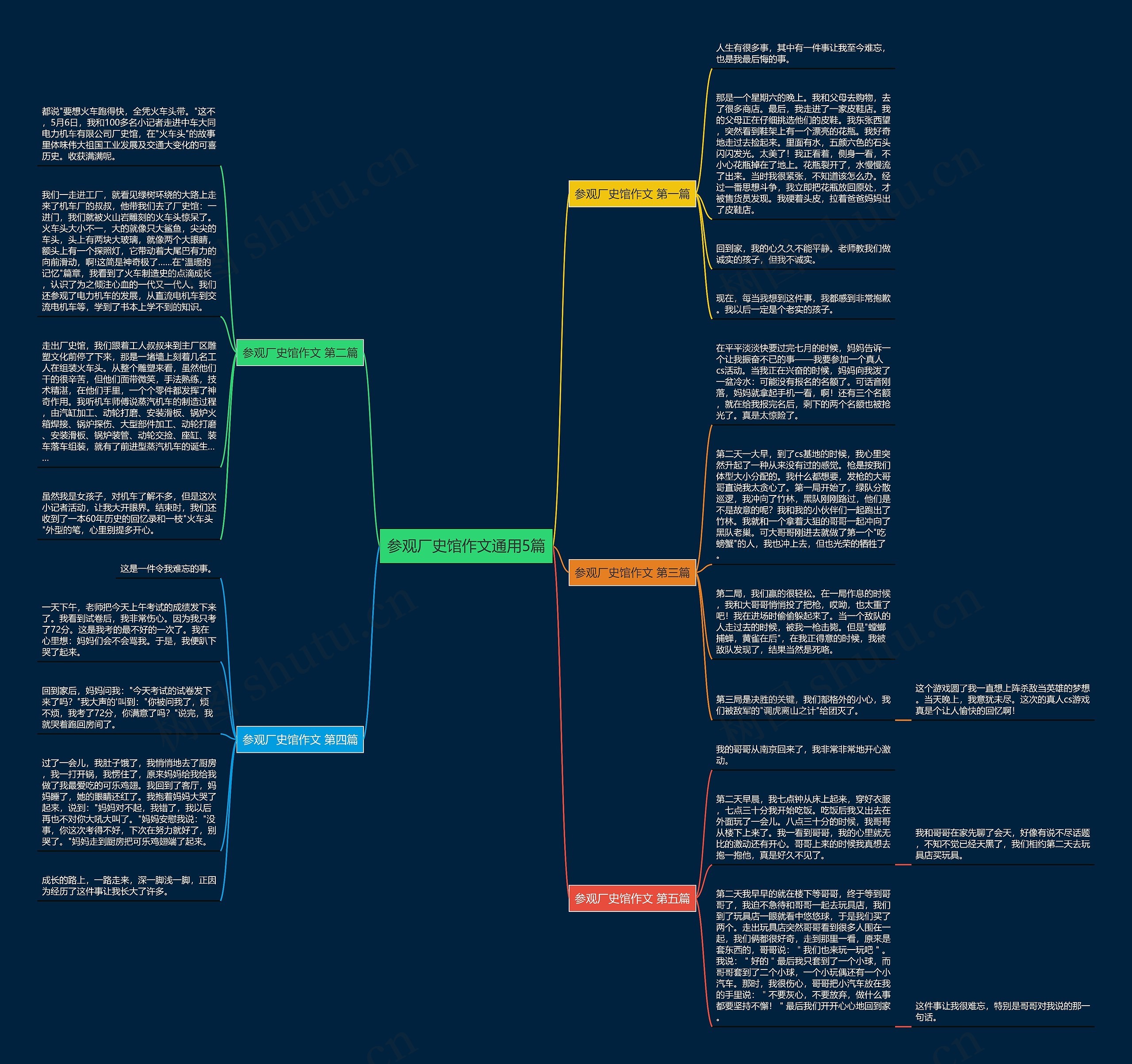 参观厂史馆作文通用5篇思维导图
