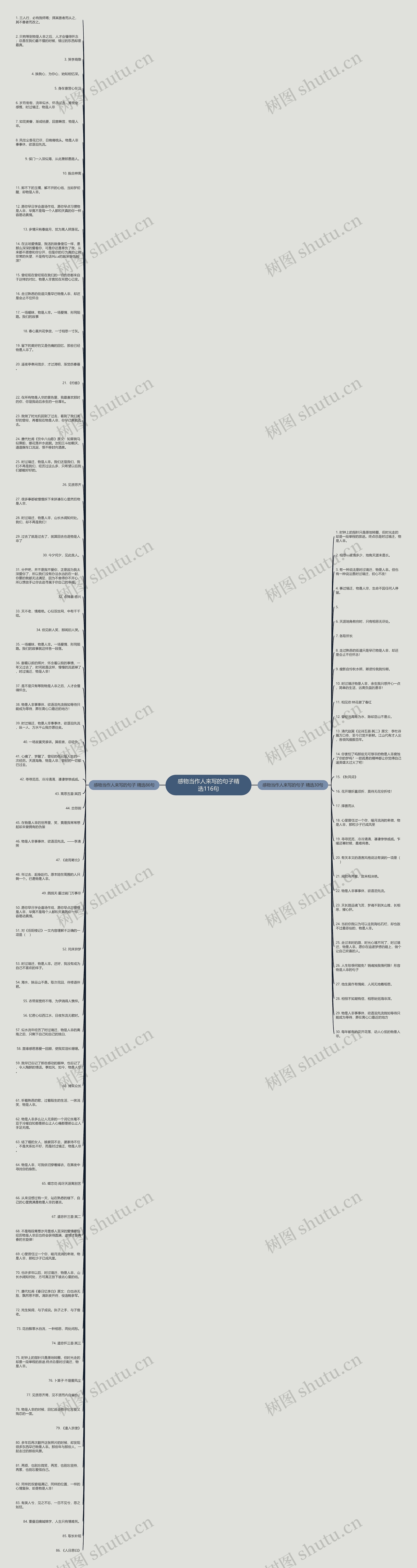 感物当作人来写的句子精选116句思维导图