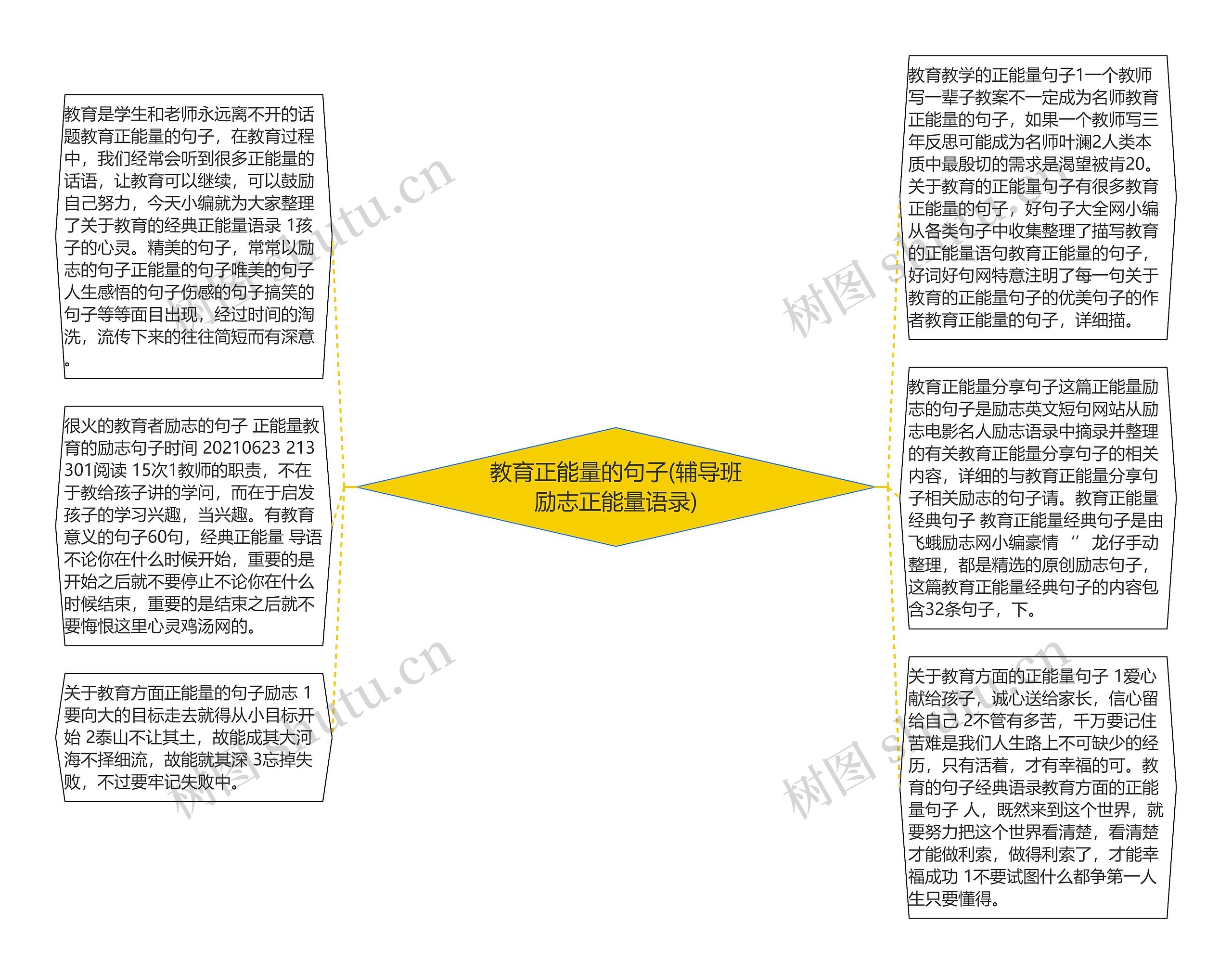 教育正能量的句子(辅导班励志正能量语录)思维导图