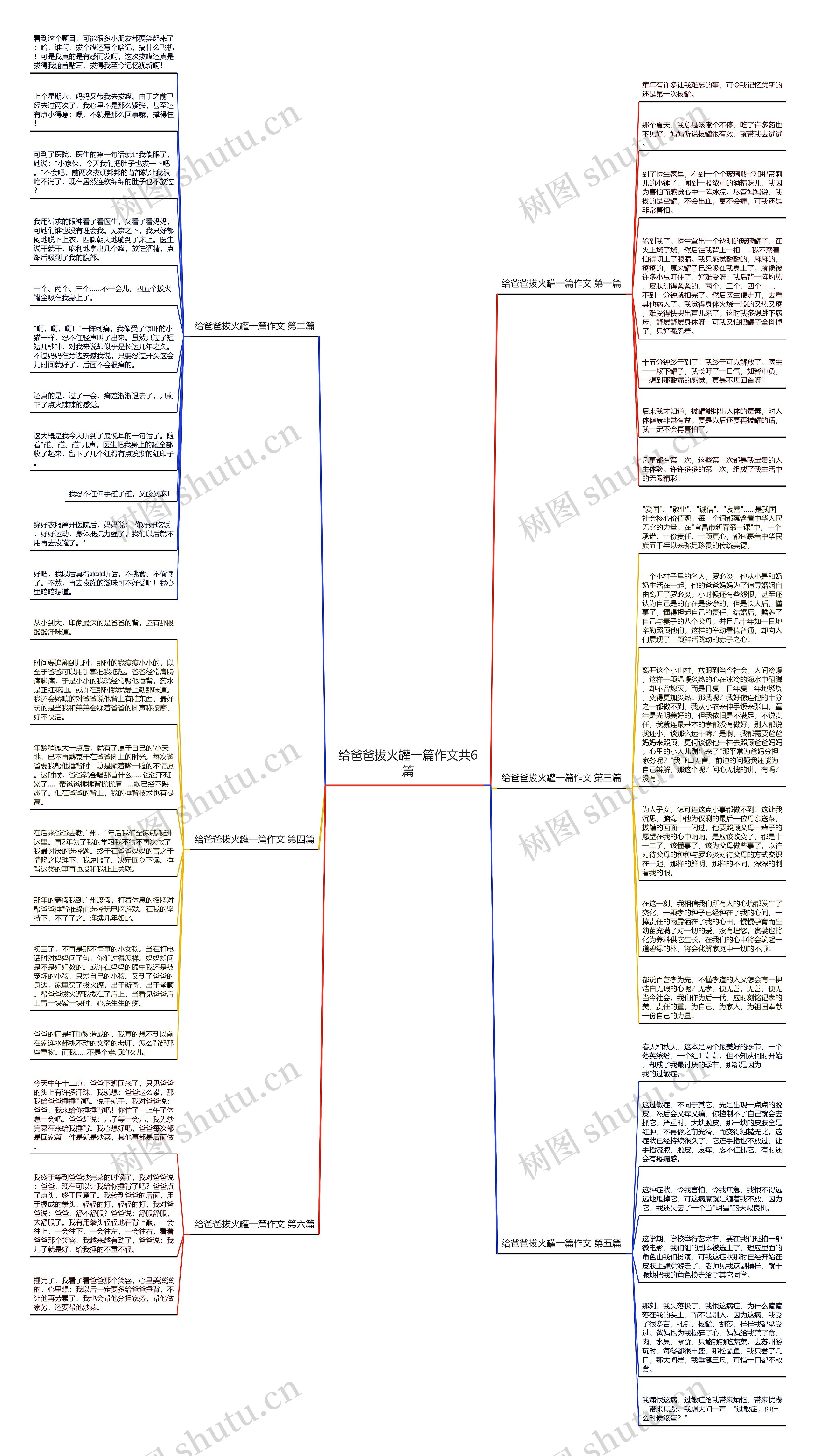 给爸爸拔火罐一篇作文共6篇思维导图