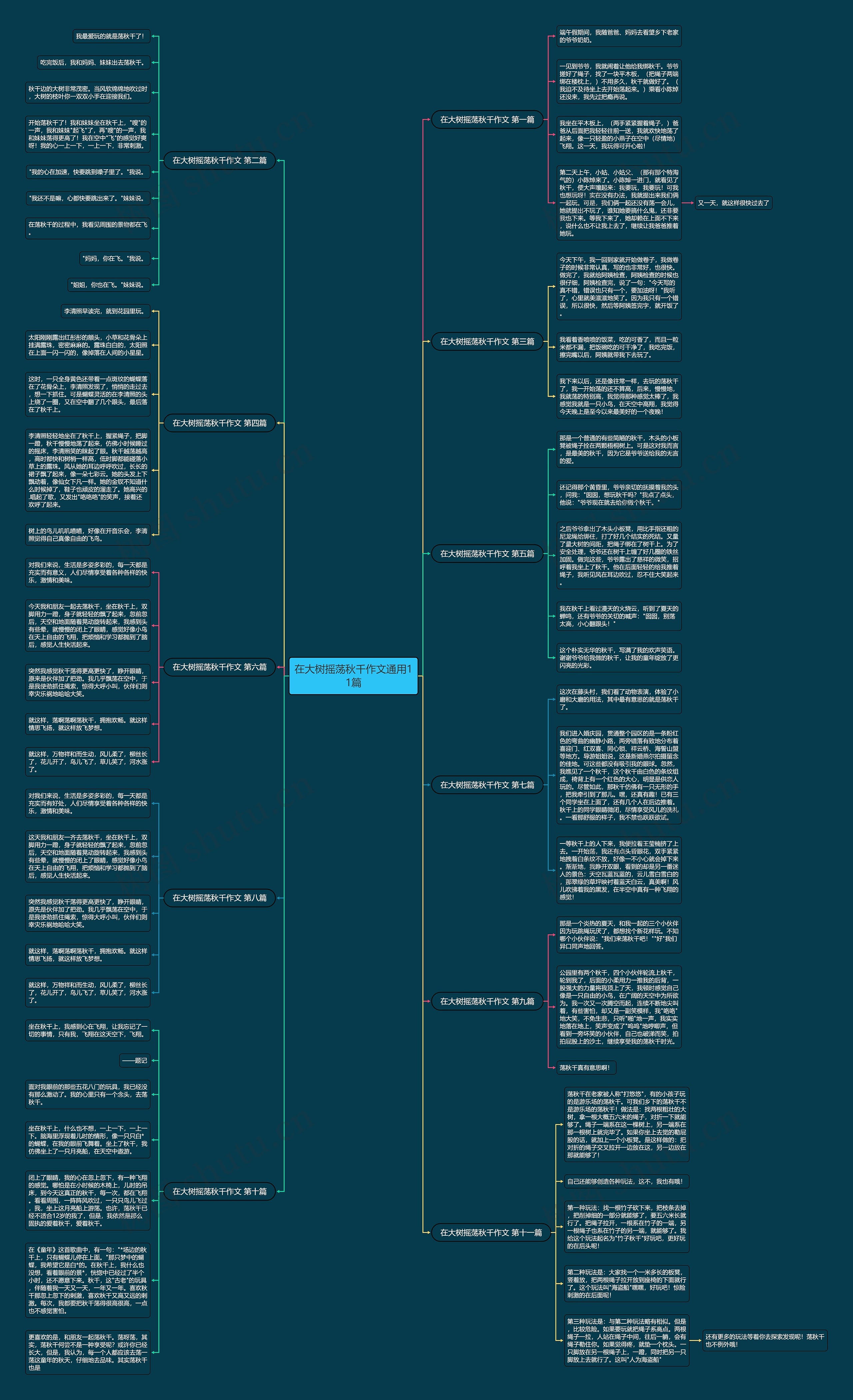 在大树摇荡秋千作文通用11篇思维导图