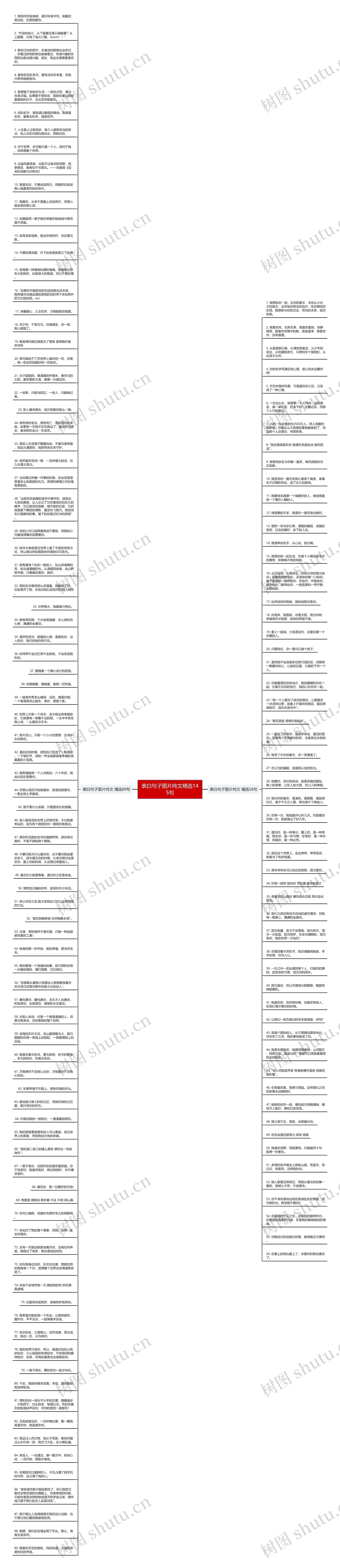 表白句子图片纯文精选145句思维导图