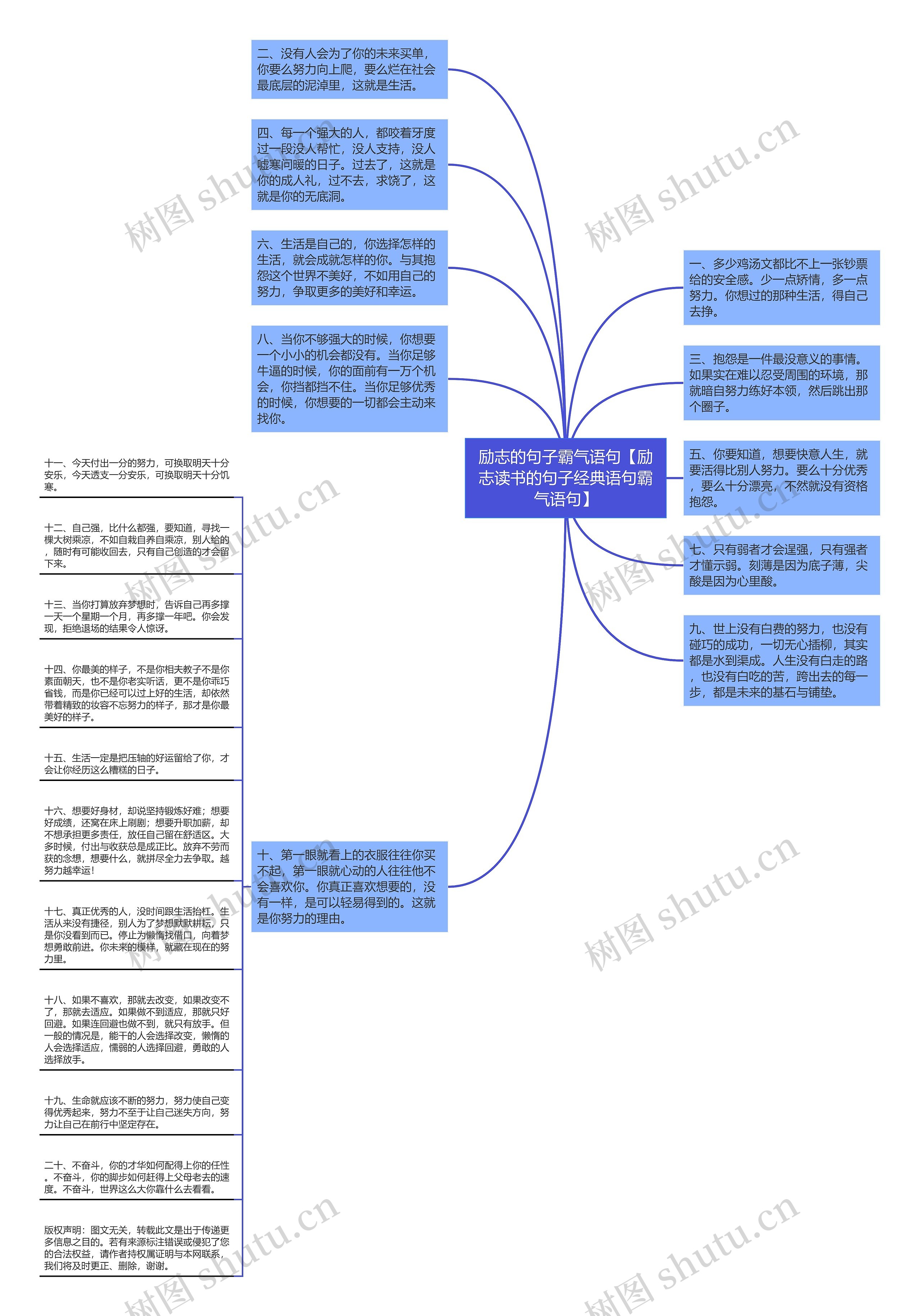 励志的句子霸气语句【励志读书的句子经典语句霸气语句】思维导图