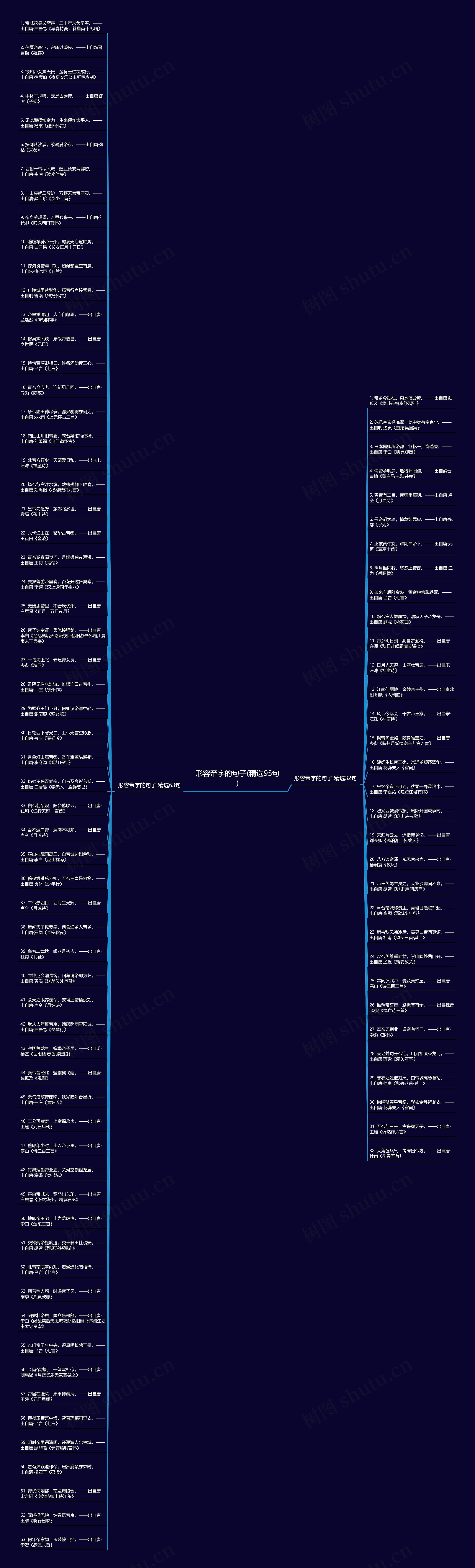 形容帝字的句子(精选95句)思维导图