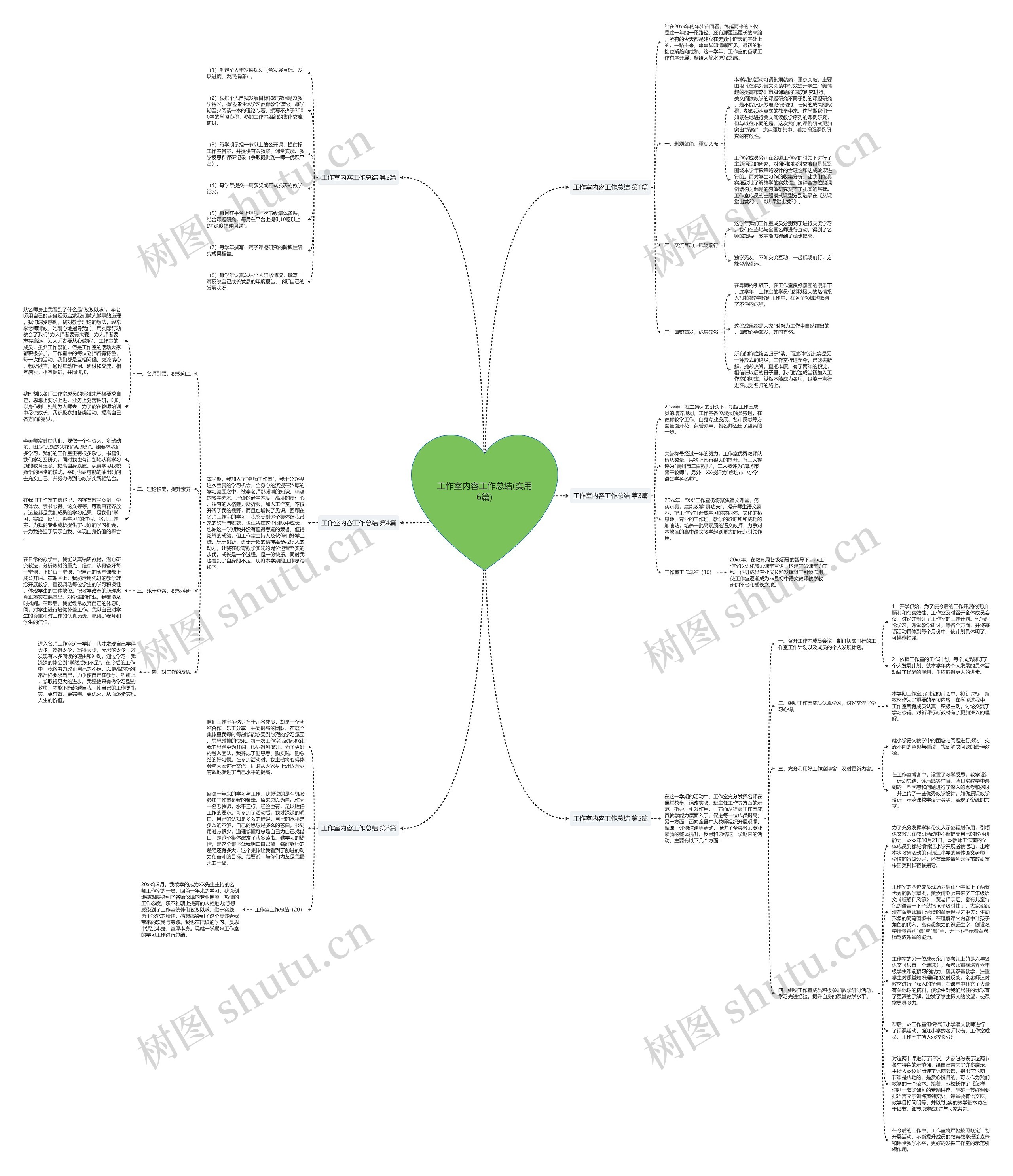 工作室内容工作总结(实用6篇)思维导图