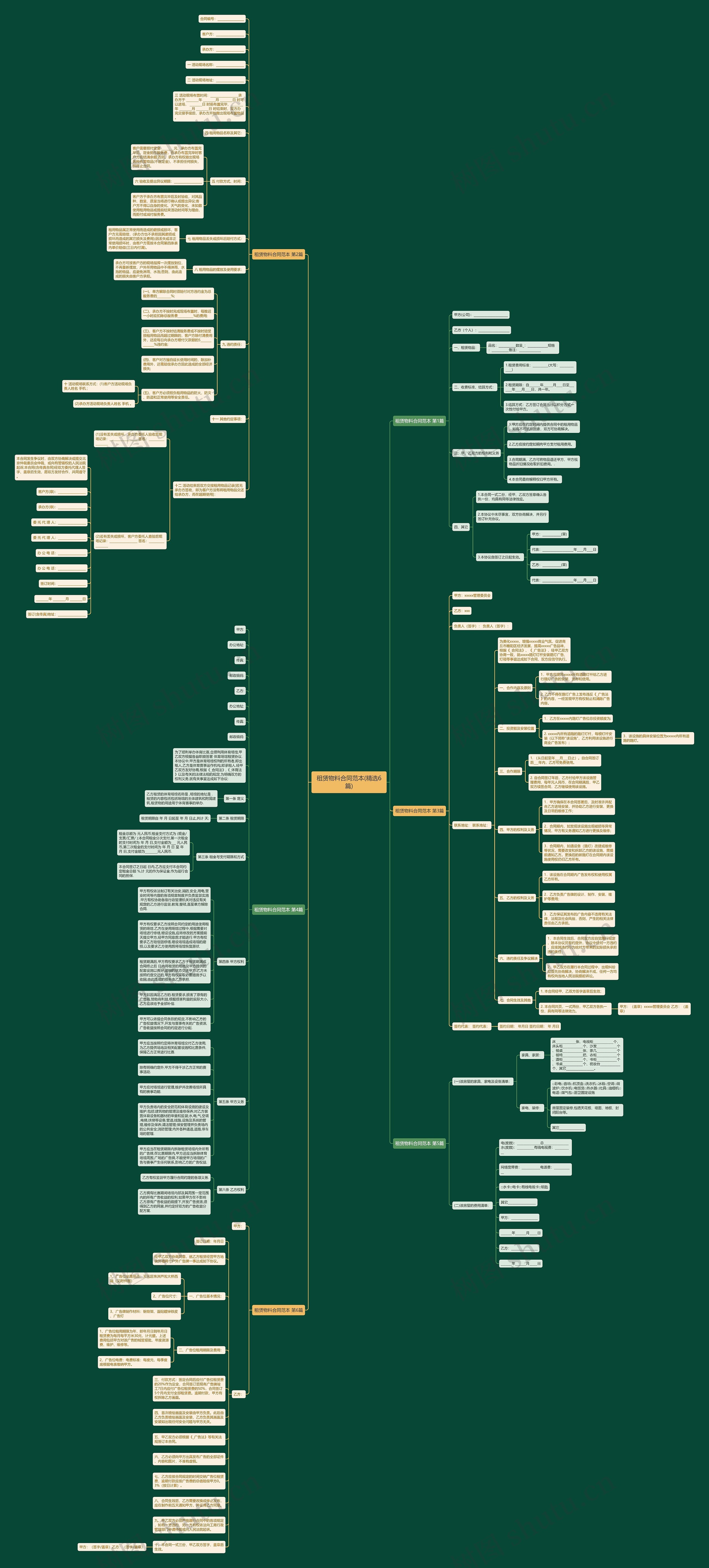 租赁物料合同范本(精选6篇)思维导图