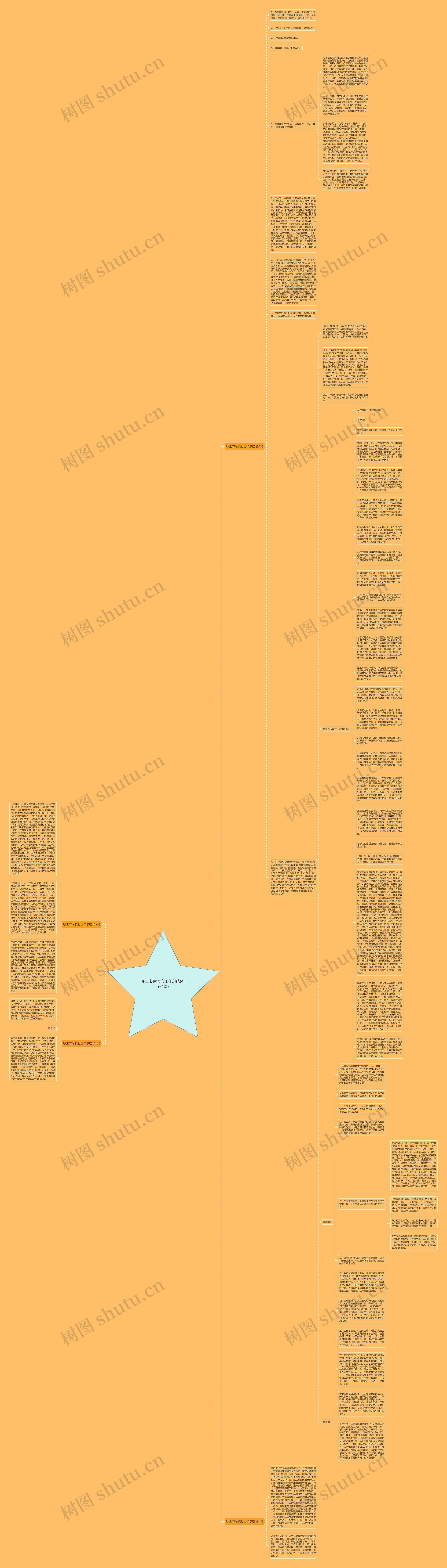 职工节后收心工作总结(推荐4篇)思维导图