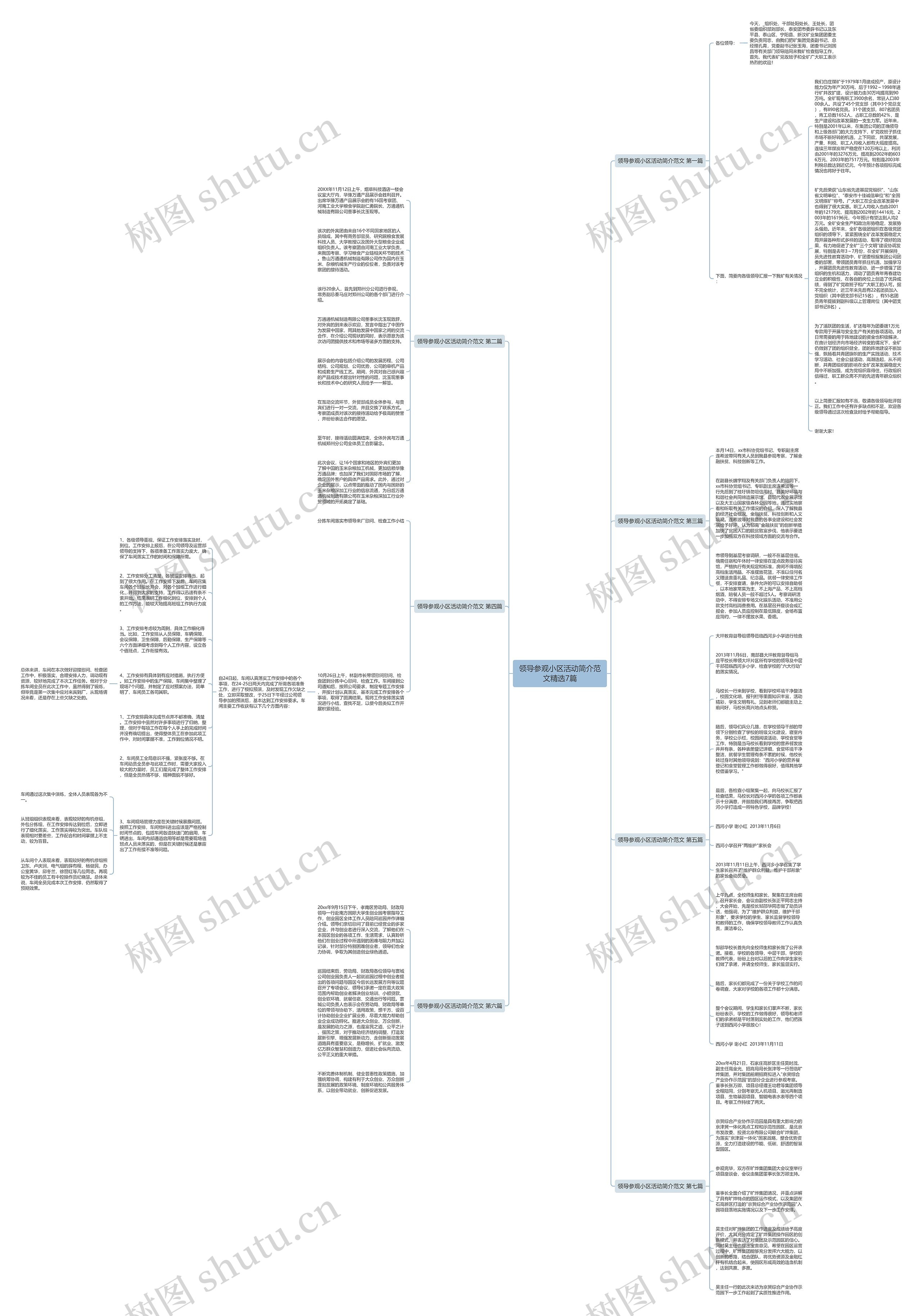 领导参观小区活动简介范文精选7篇思维导图