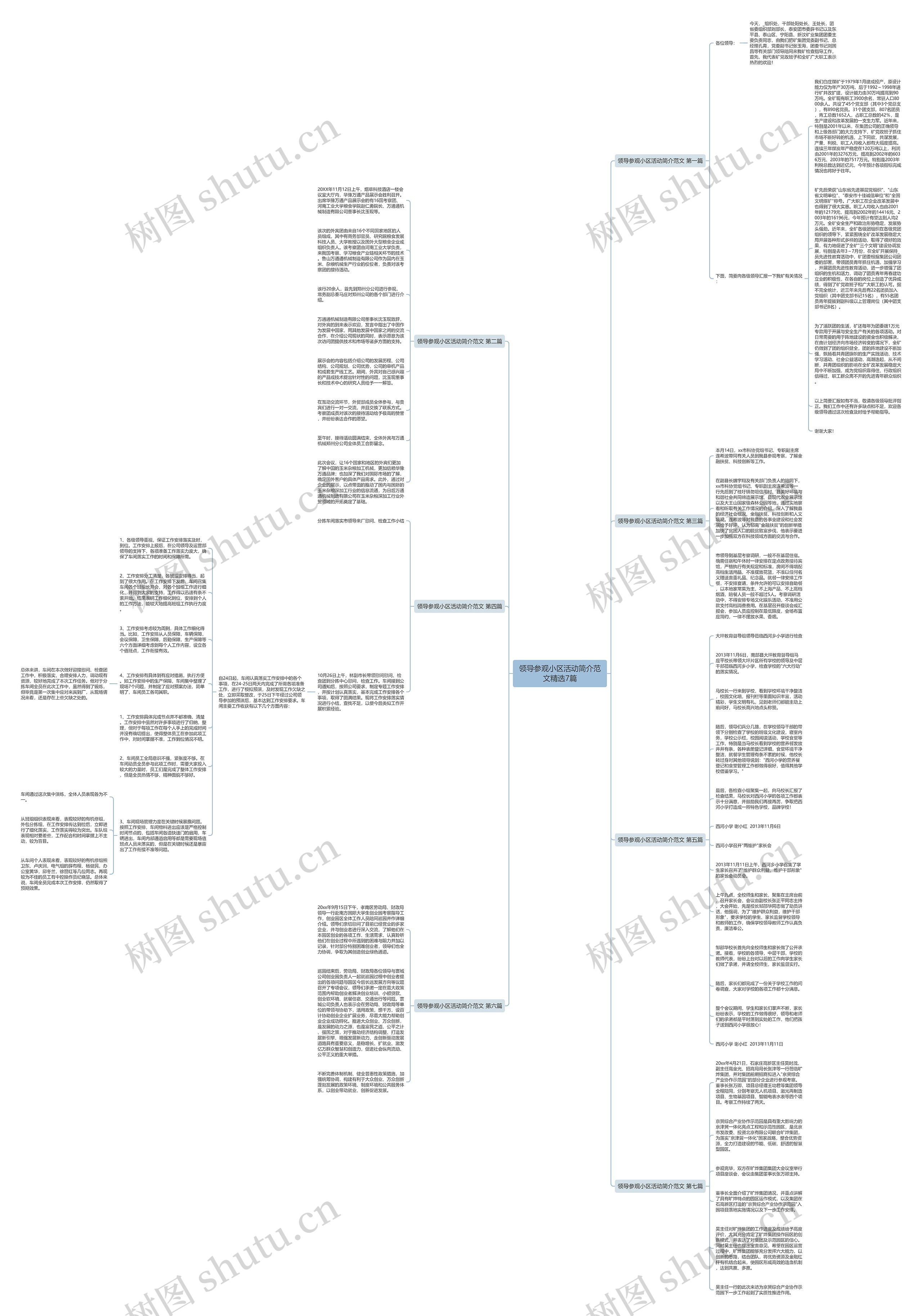 领导参观小区活动简介范文精选7篇思维导图高清图 领导参观小区活动简介范文精选7篇思维导图