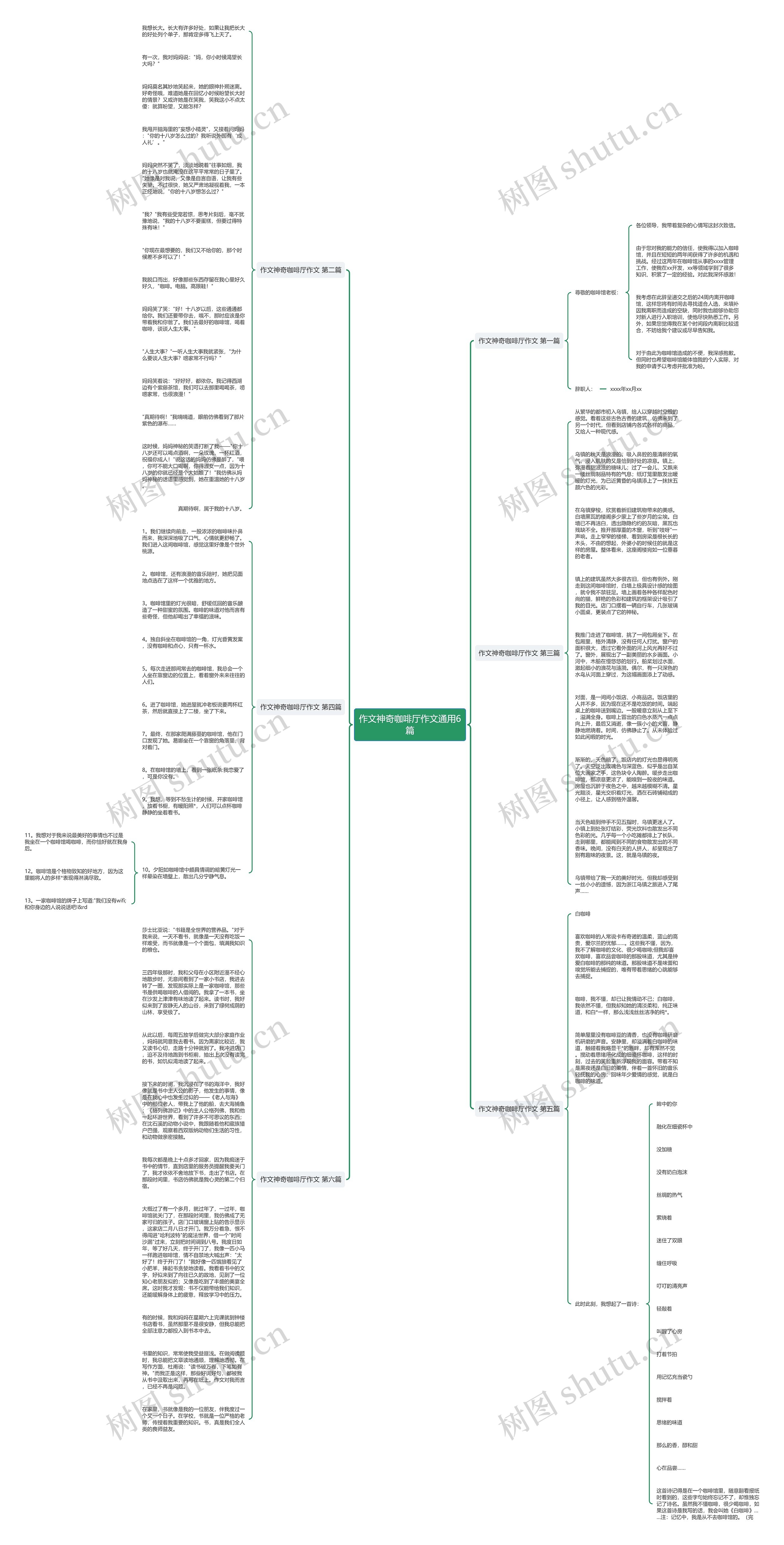 作文神奇咖啡厅作文通用6篇思维导图