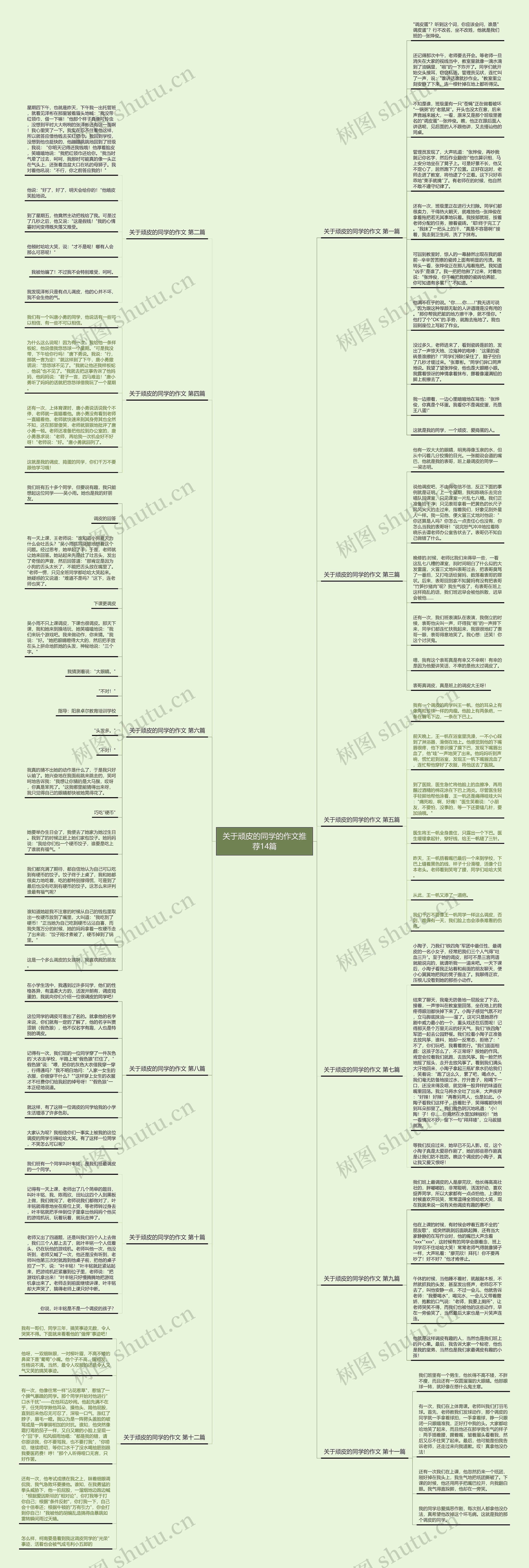 关于顽皮的同学的作文推荐14篇思维导图