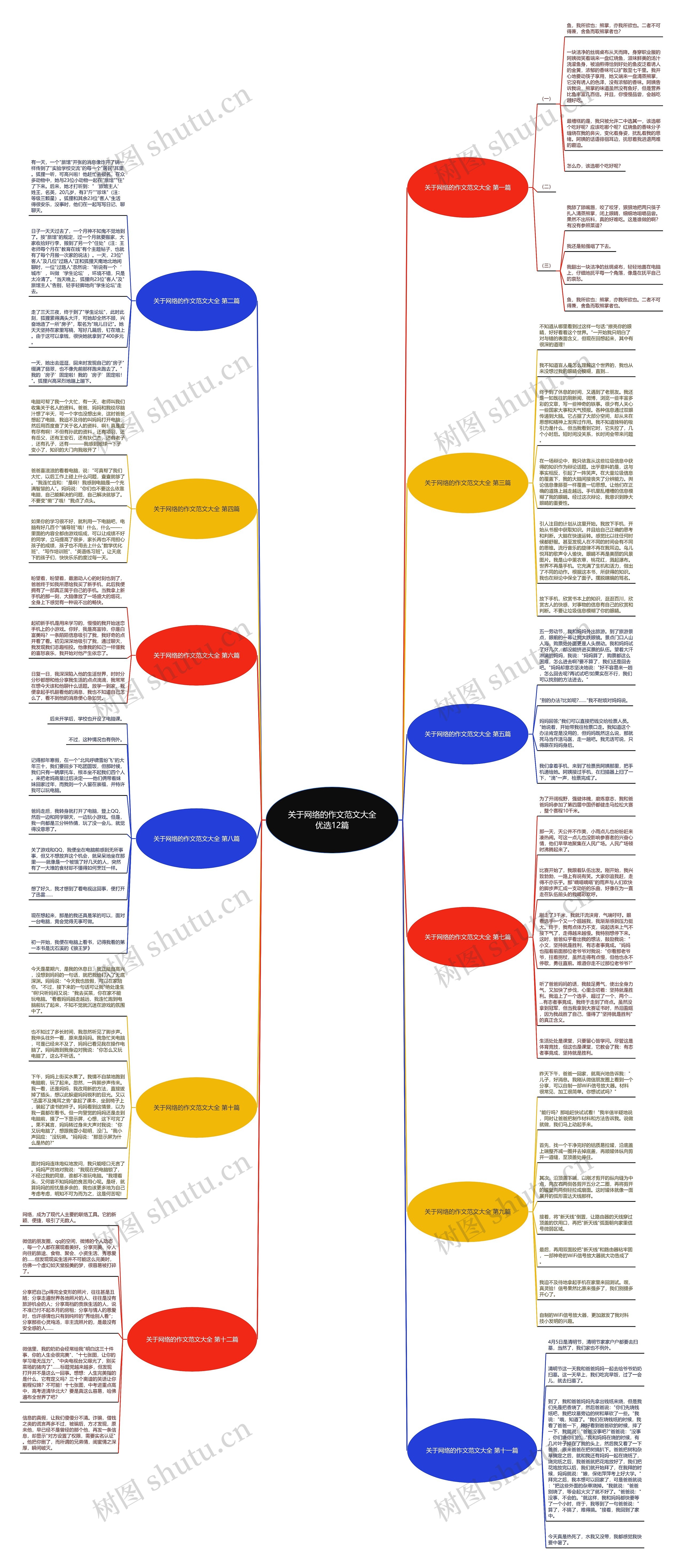 关于网络的作文范文大全优选12篇思维导图