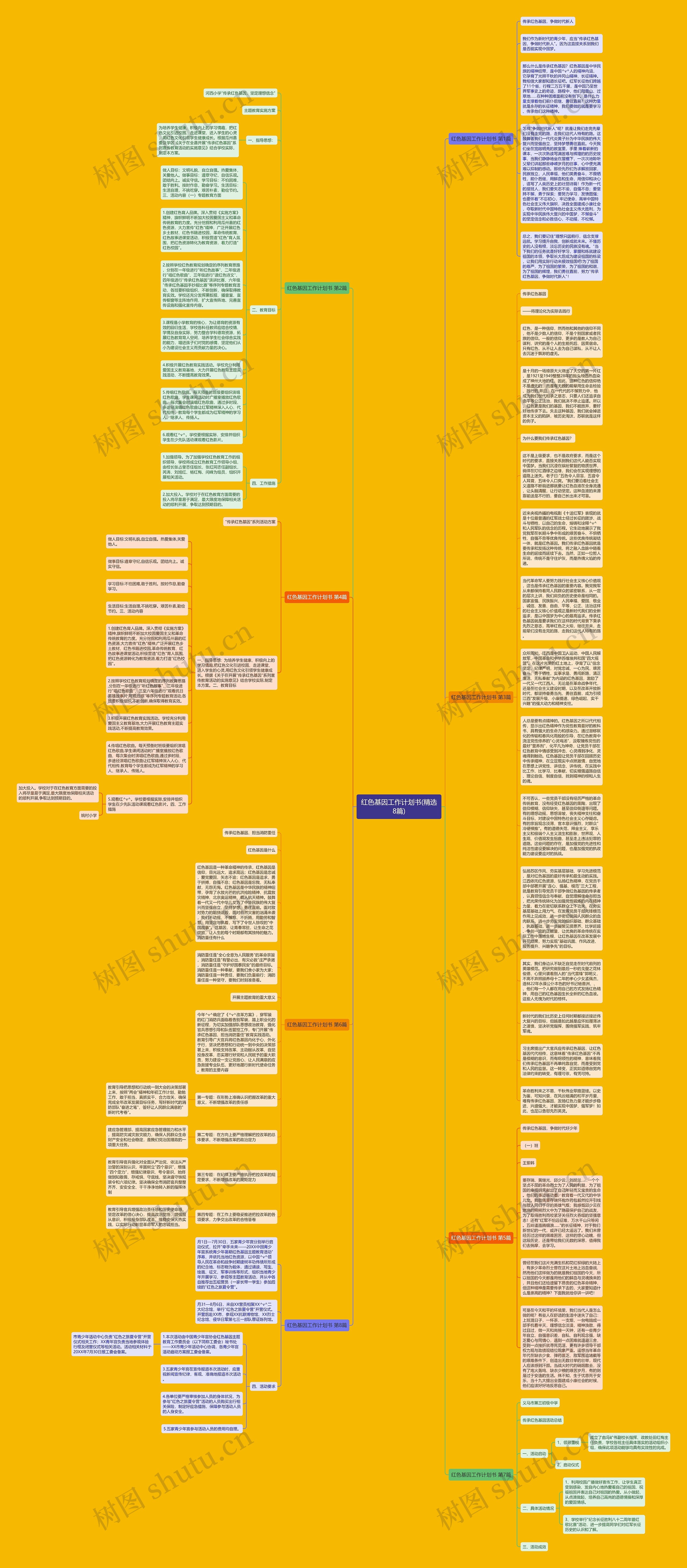 红色基因工作计划书(精选8篇)思维导图