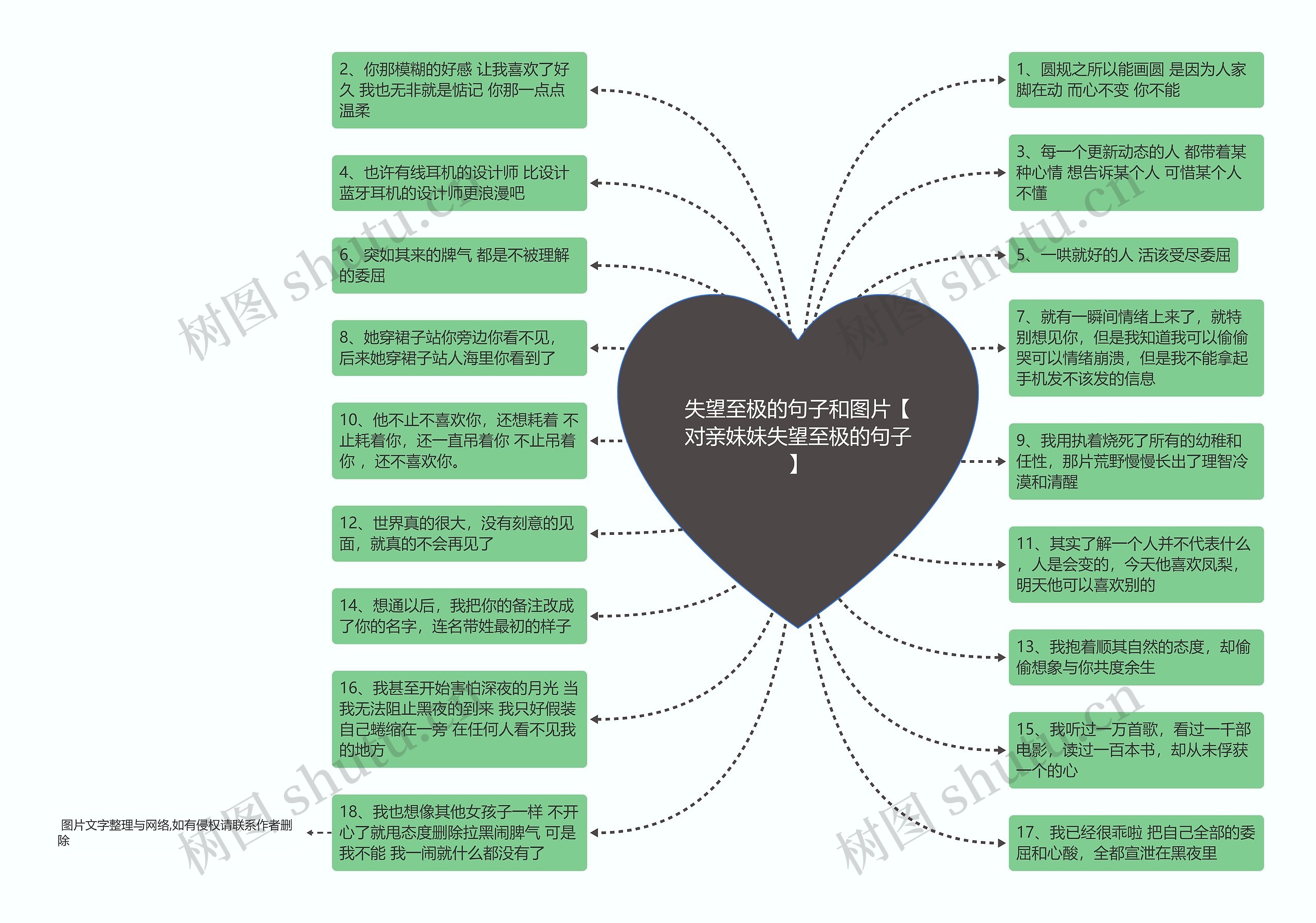 失望至极的句子和图片【对亲妹妹失望至极的句子】思维导图