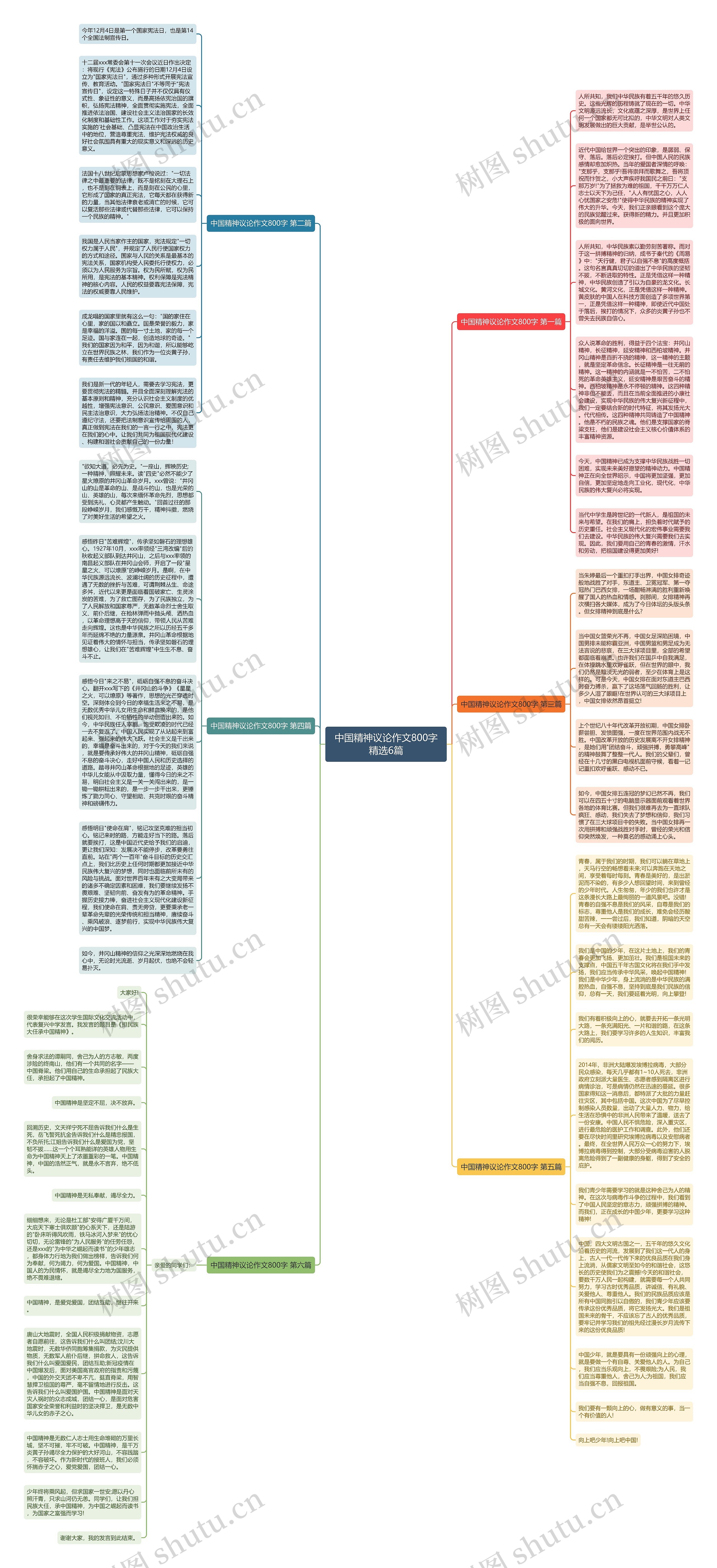 中国精神议论作文800字精选6篇思维导图