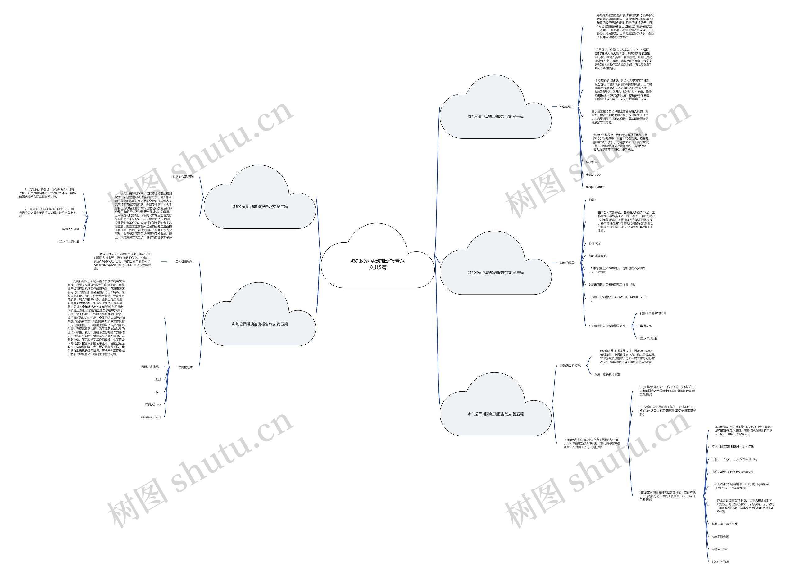 参加公司活动加班报告范文共5篇思维导图